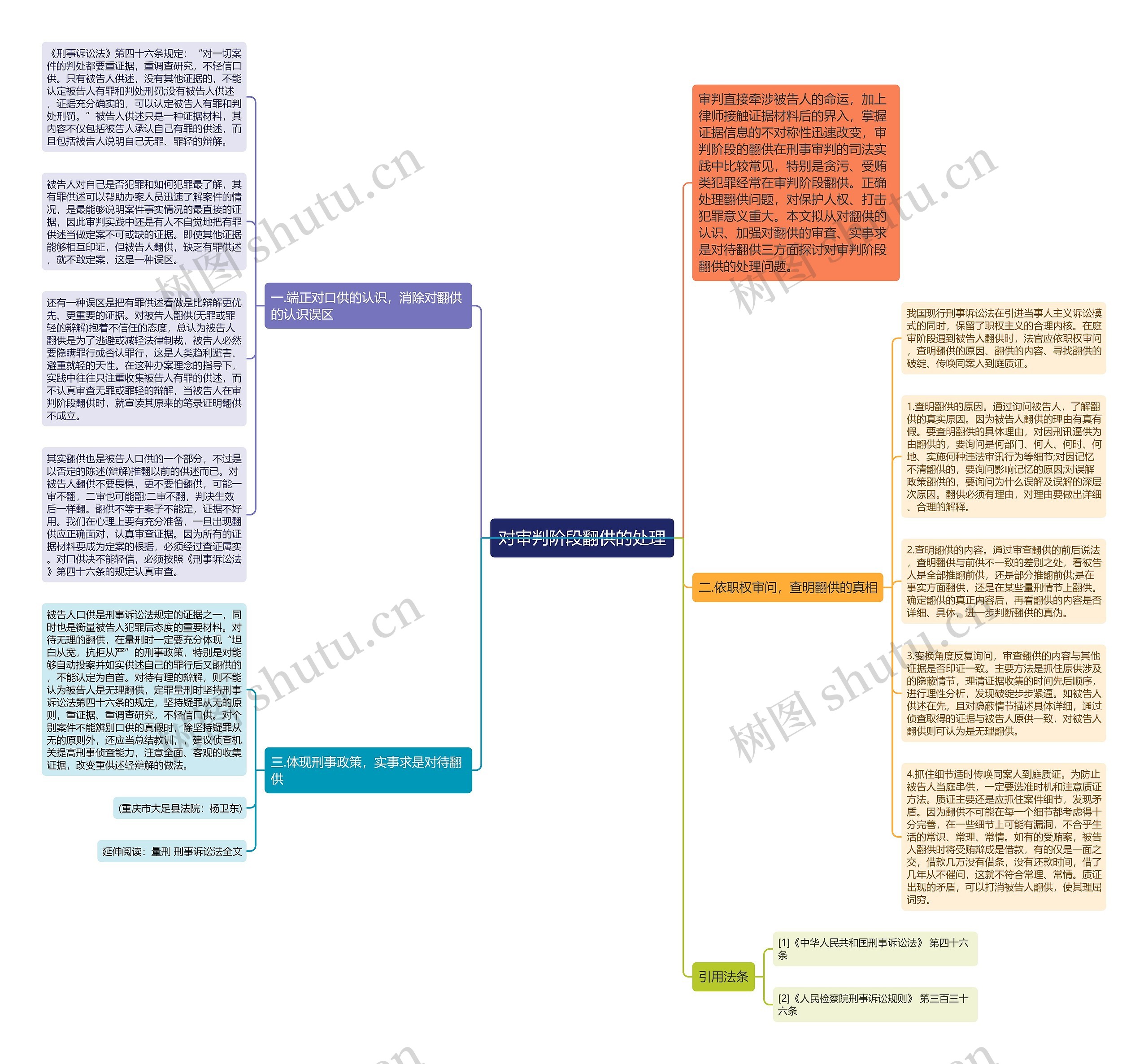 对审判阶段翻供的处理思维导图