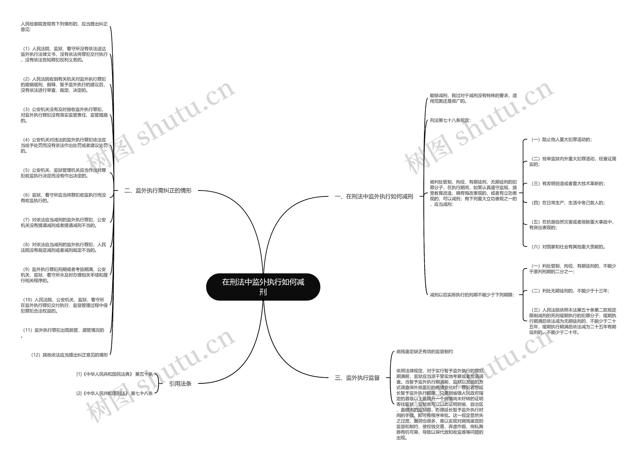 在刑法中监外执行如何减刑思维导图