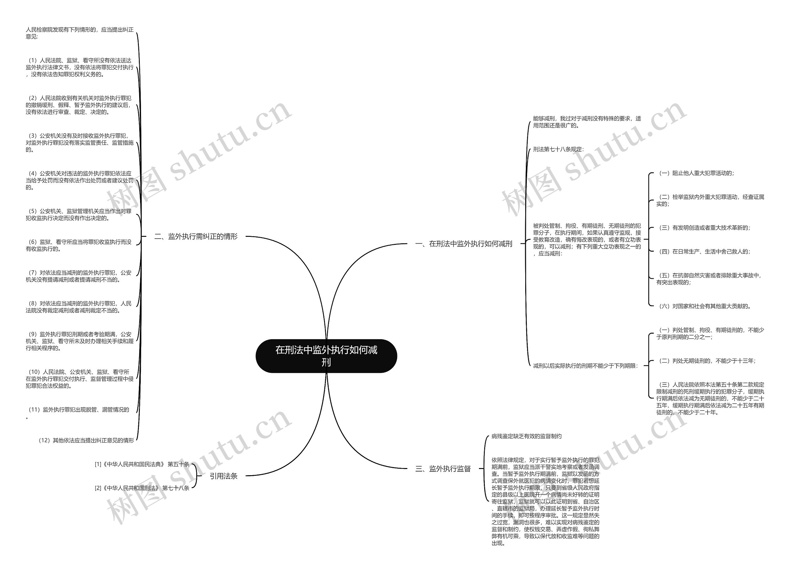 在刑法中监外执行如何减刑 在刑法中监外执行如何减刑