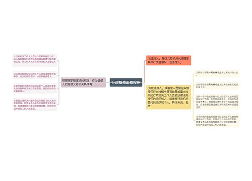 行政赔偿追偿程序