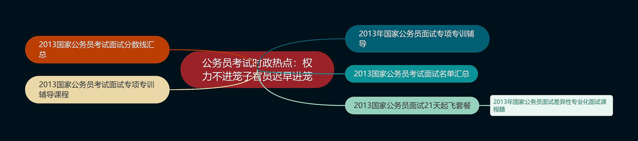 公务员考试时政热点：权力不进笼子官员迟早进笼