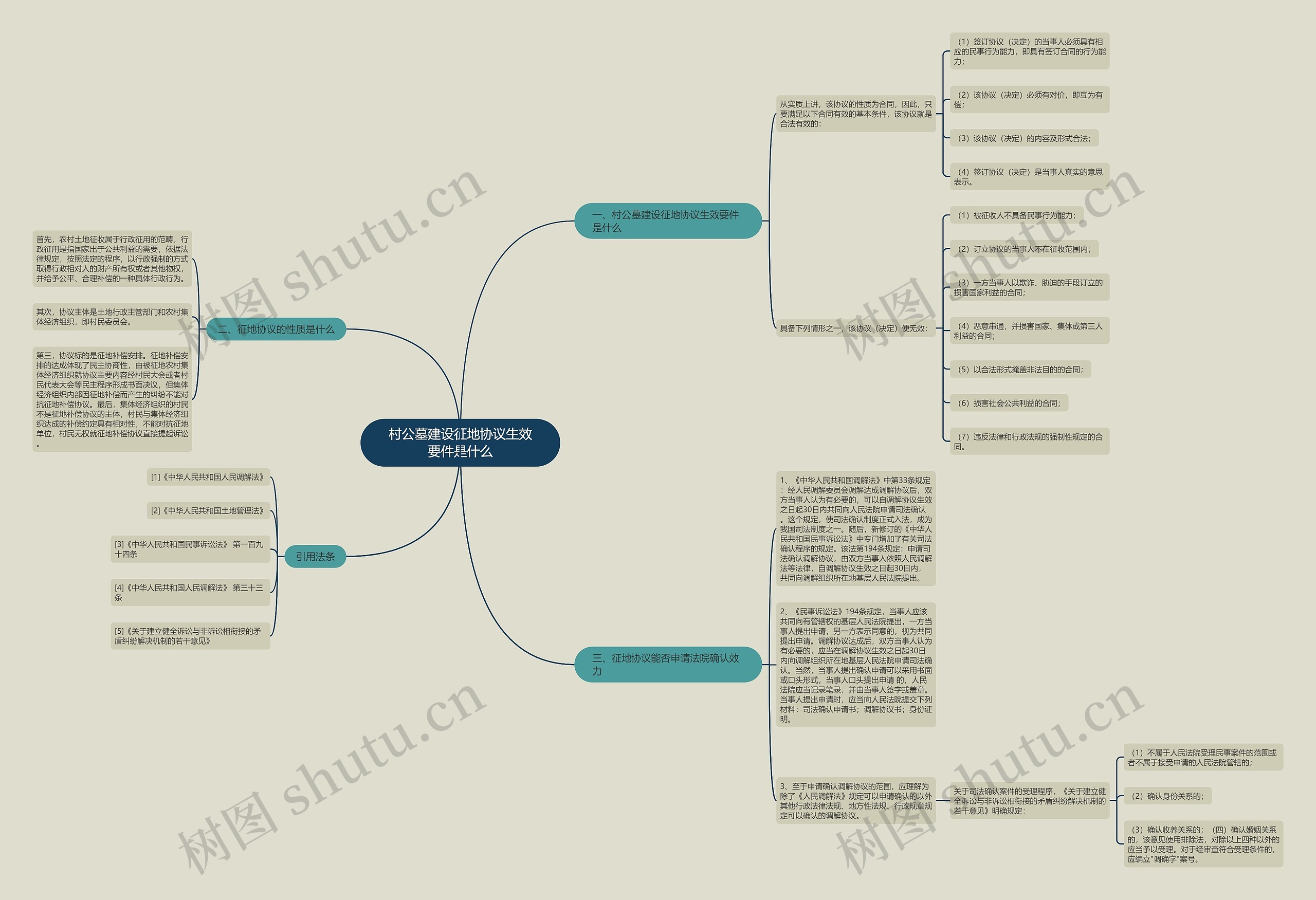 村公墓建设征地协议生效要件是什么 村公墓建设征地协议生效要件是什么