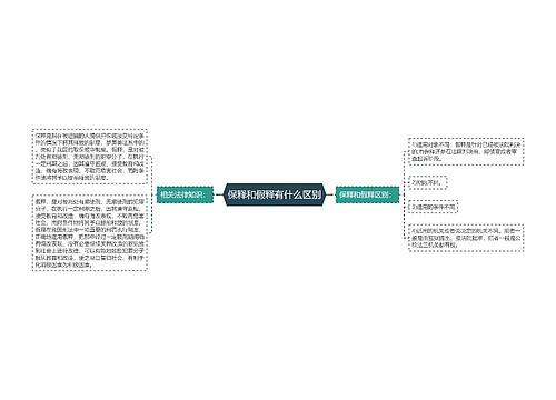 保释和假释有什么区别