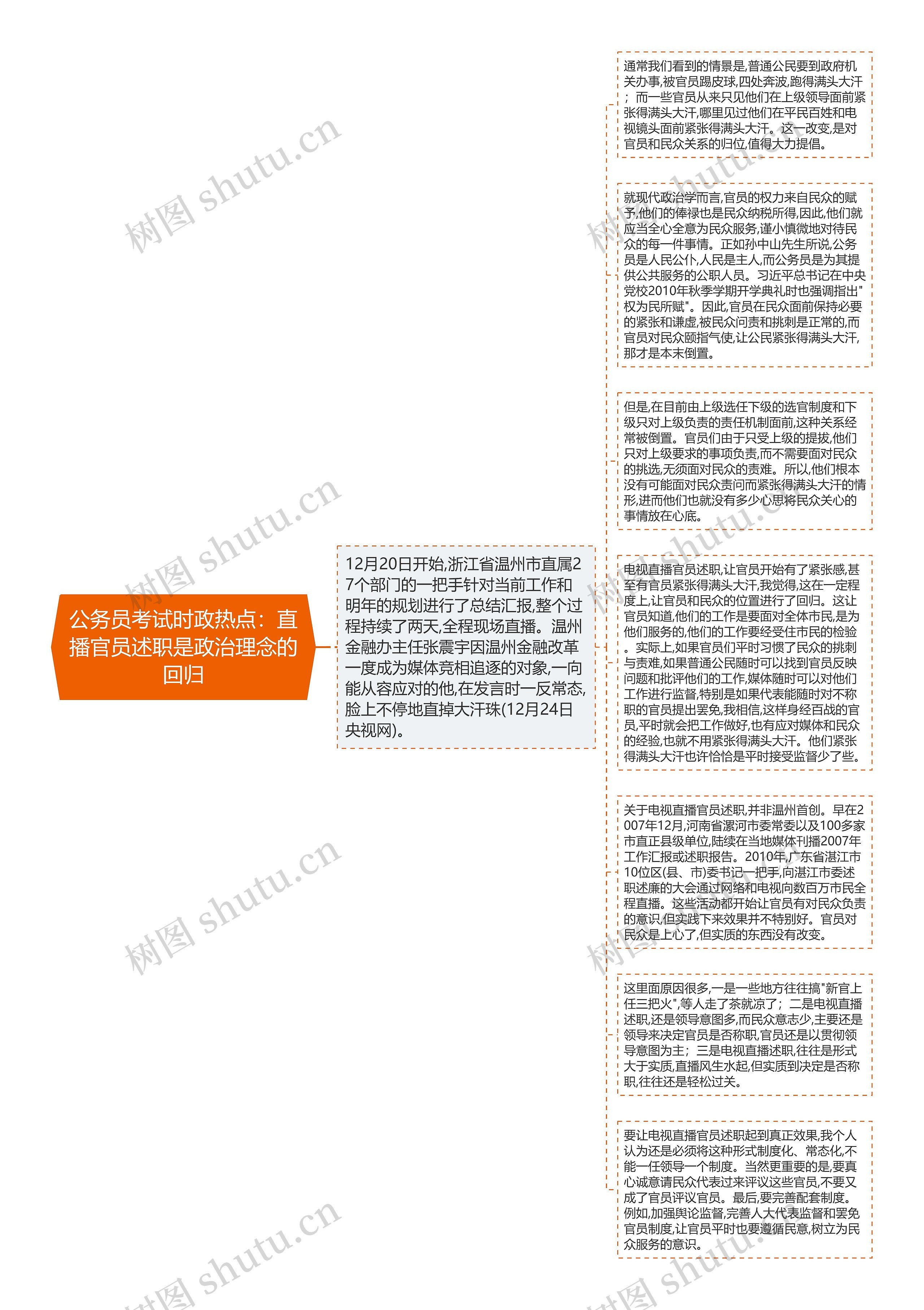 公务员考试时政热点：直播官员述职是政治理念的回归