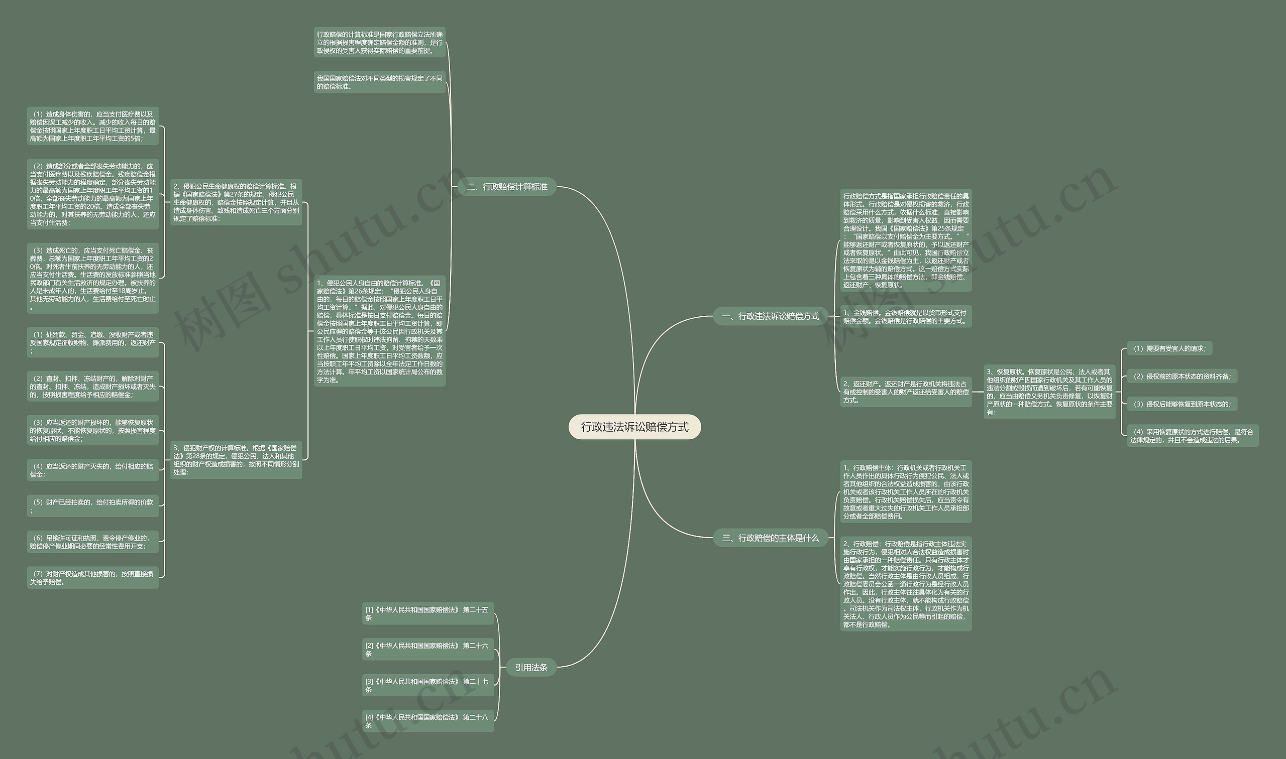 行政违法诉讼赔偿方式 行政违法诉讼赔偿方式