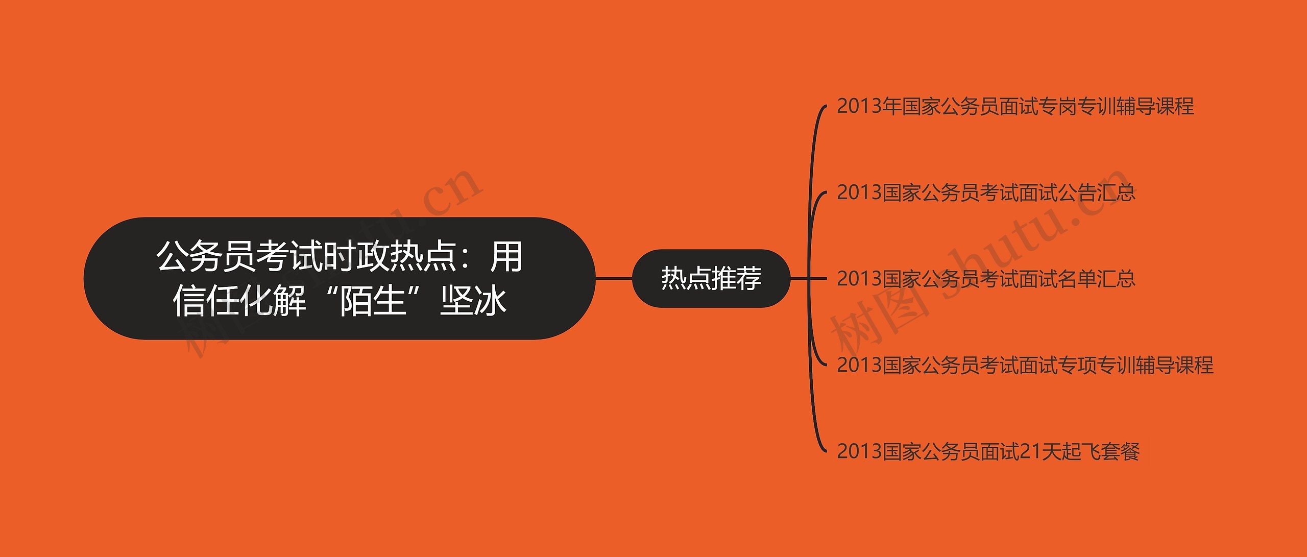 公务员考试时政热点：用信任化解“陌生”坚冰思维导图