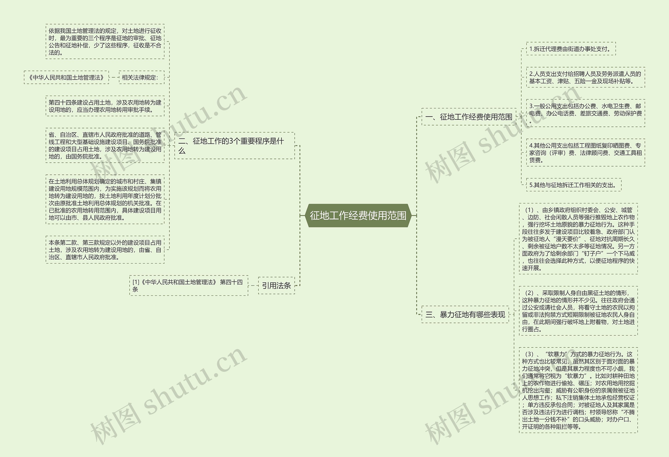 征地工作经费使用范围