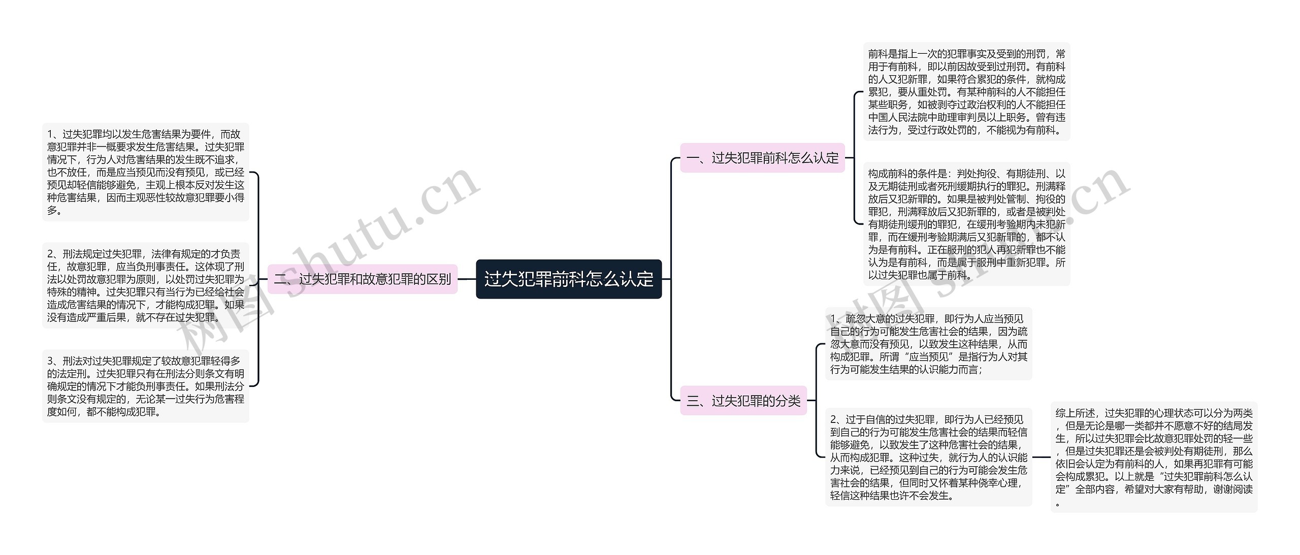 过失犯罪前科怎么认定思维导图