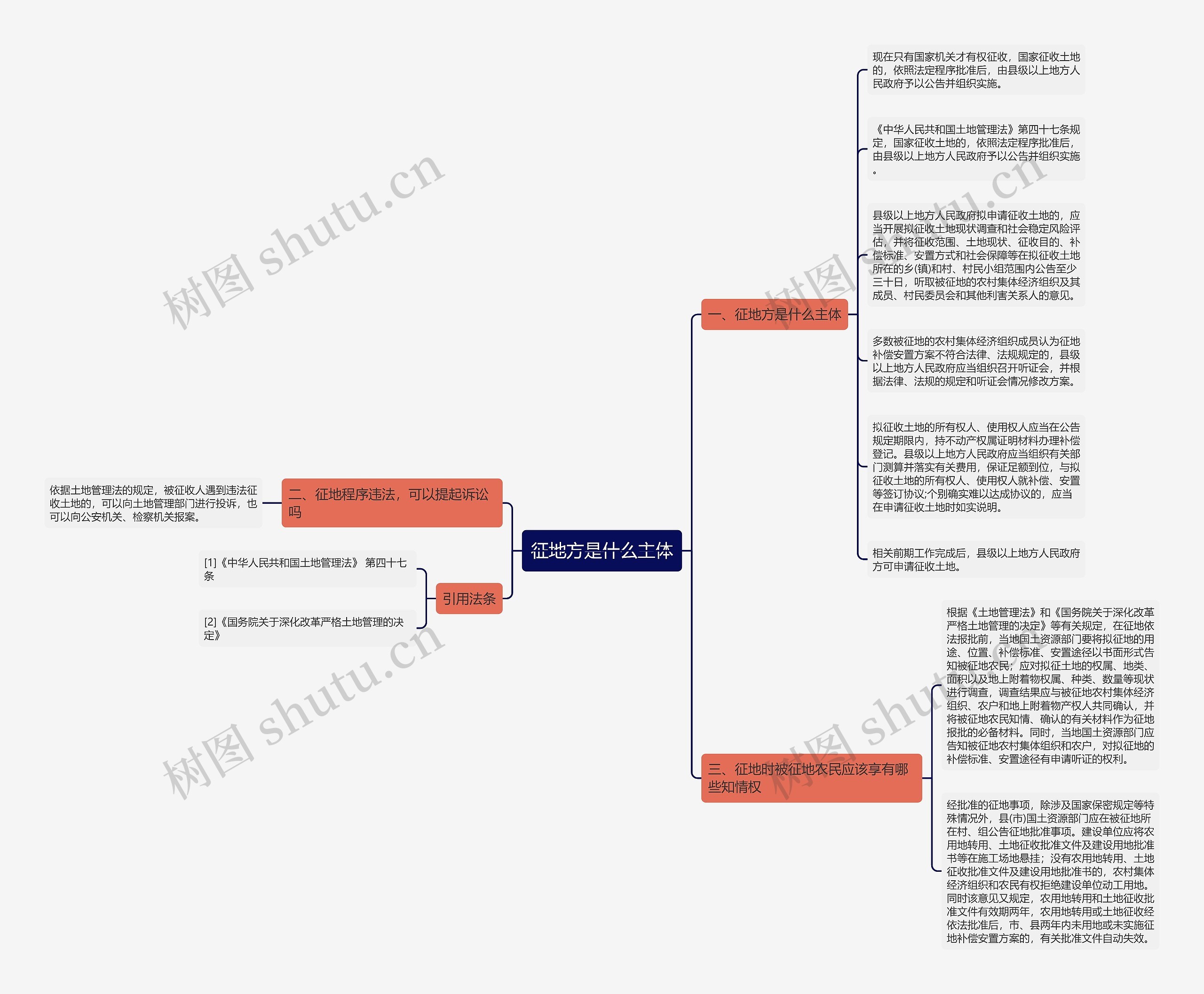 征地方是什么主体思维导图