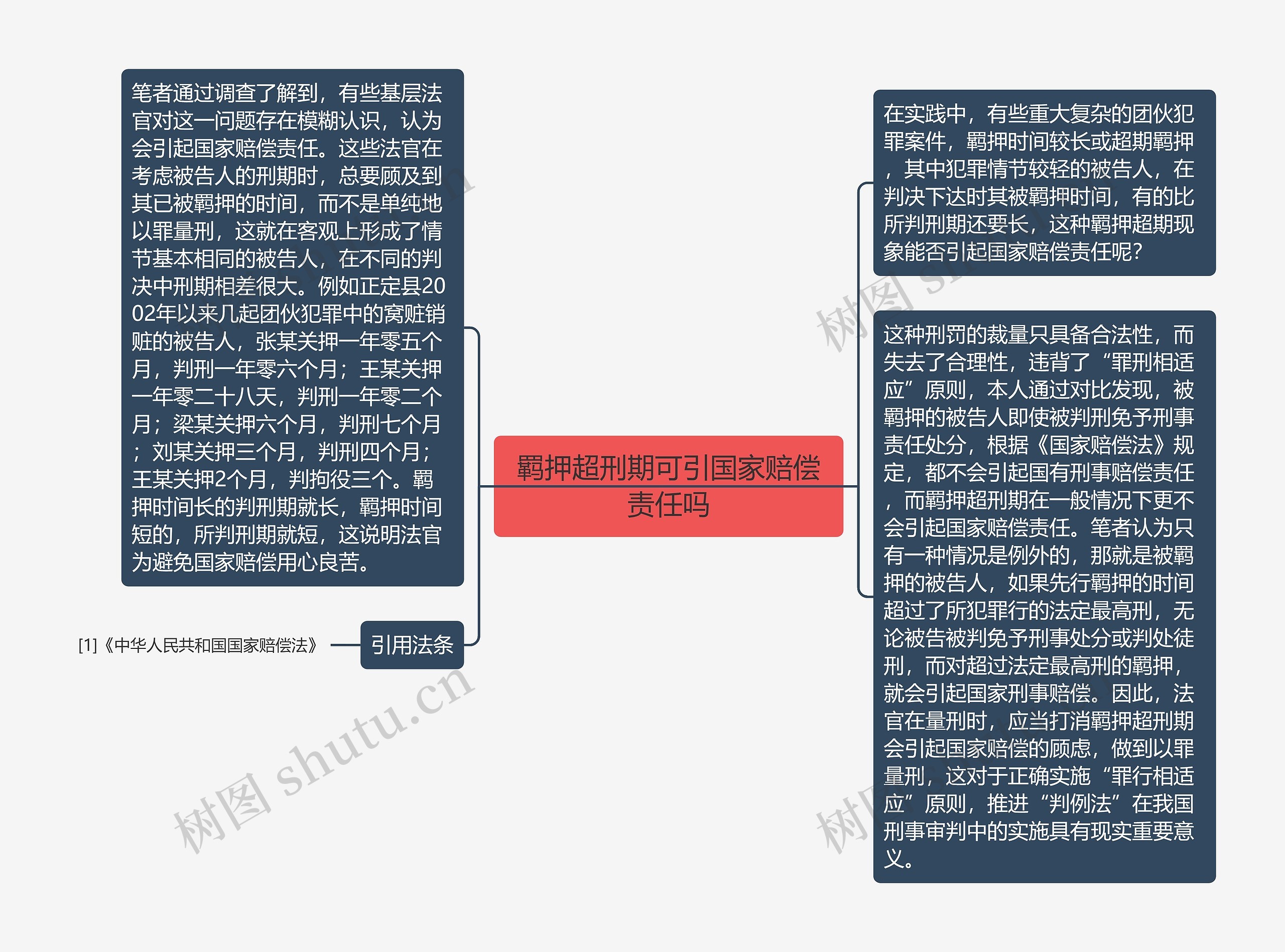 羁押超刑期可引国家赔偿责任吗