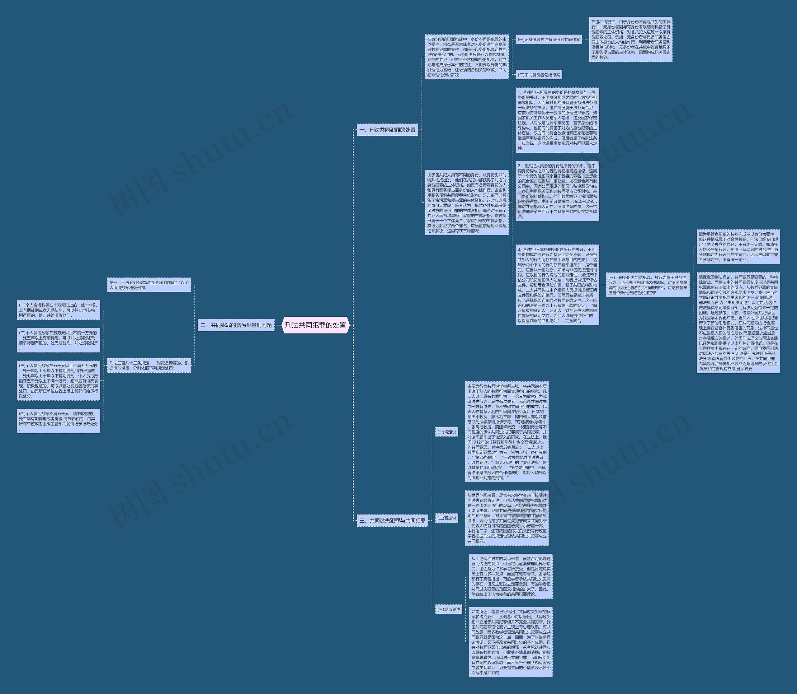 刑法共同犯罪的处置思维导图