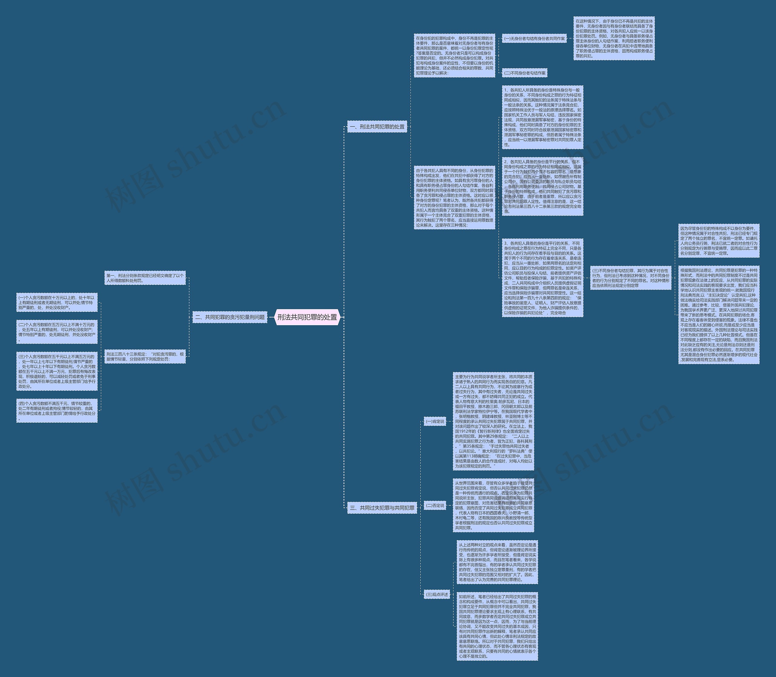 刑法共同犯罪的处置 刑法共同犯罪的处置