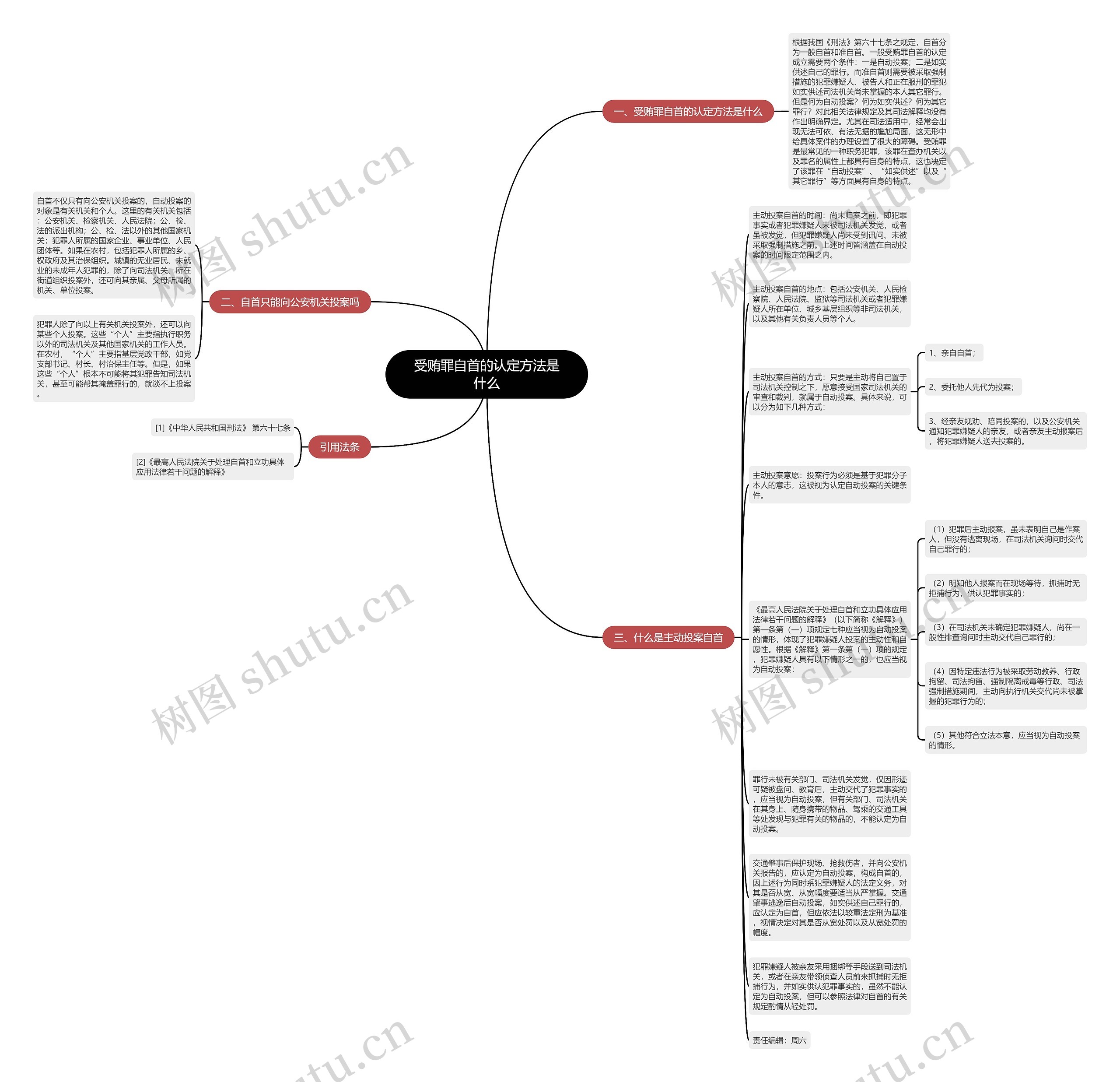 受贿罪自首的认定方法是什么思维导图