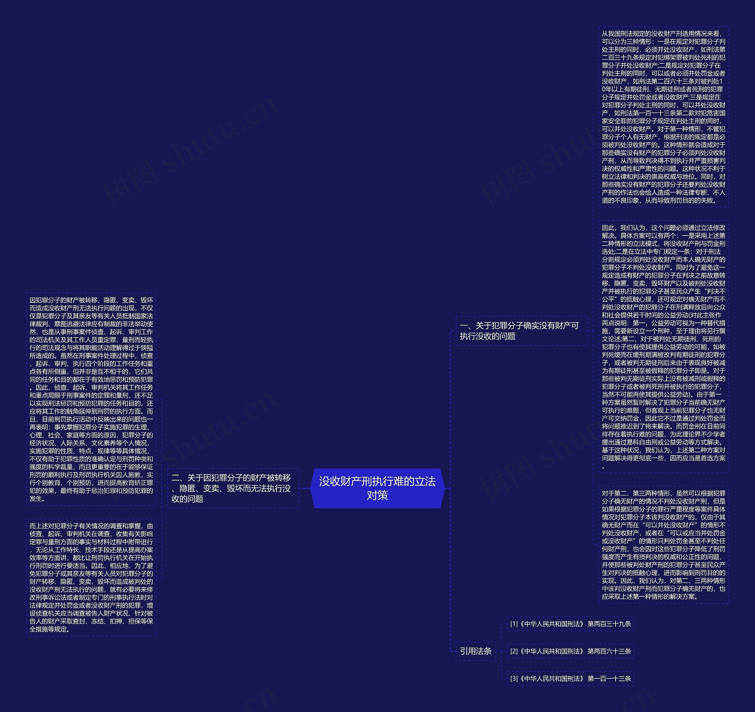 没收财产刑执行难的立法对策思维导图