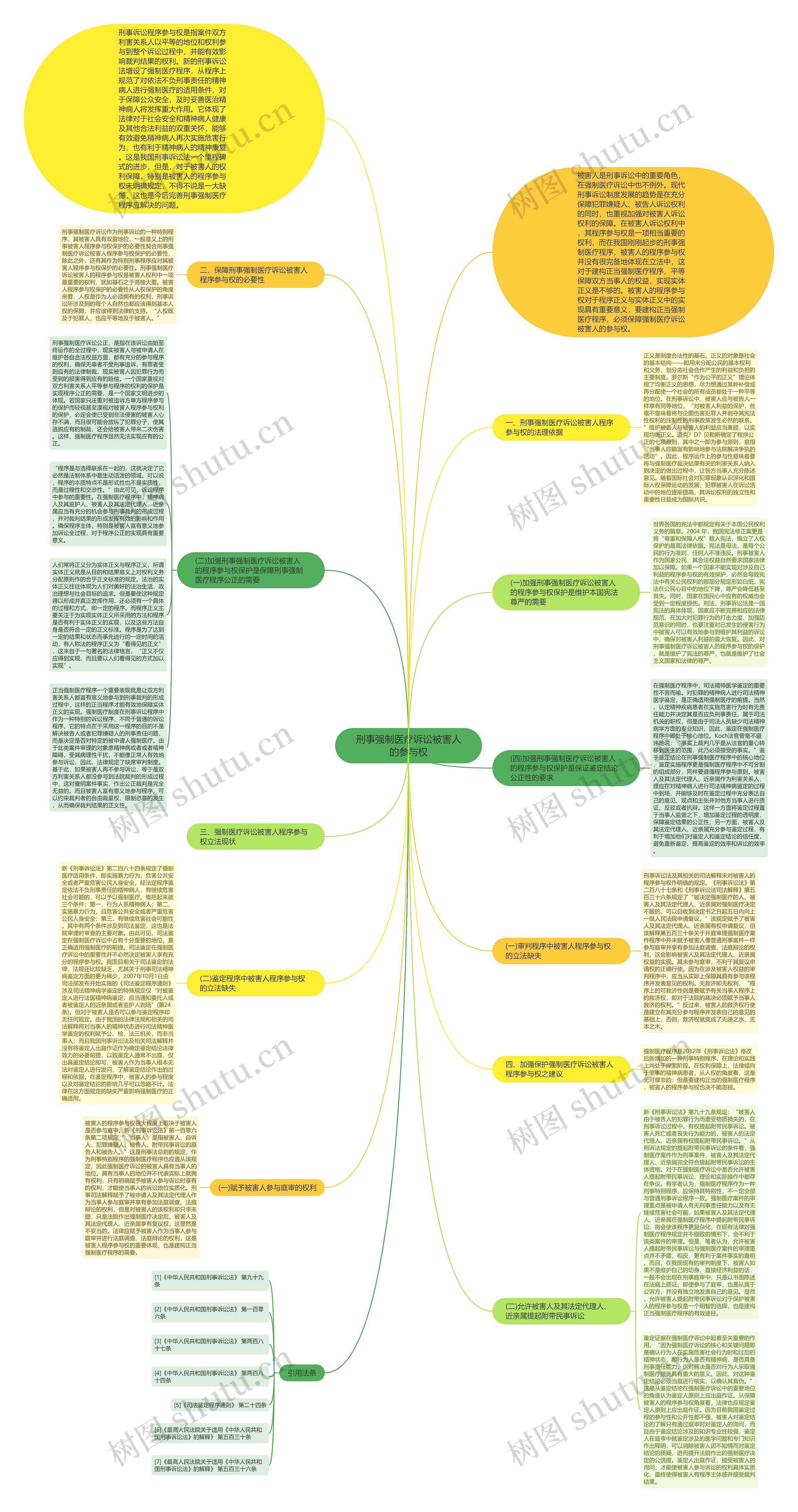 刑事强制医疗诉讼被害人的参与权思维导图