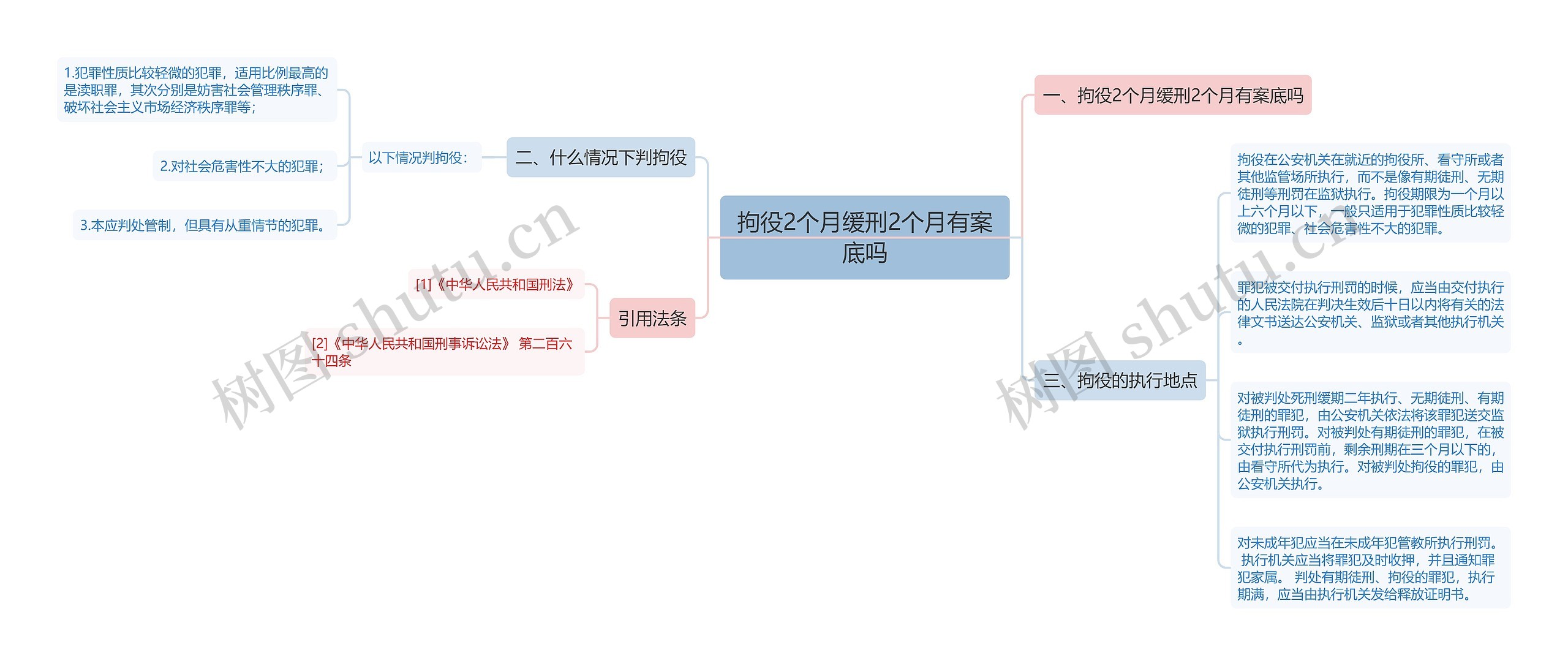 拘役2个月缓刑2个月有案底吗 拘役2个月缓刑2个月有案底吗