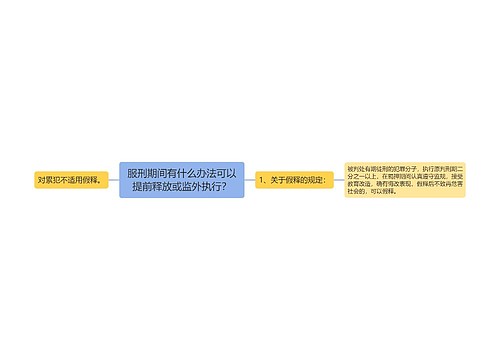 服刑期间有什么办法可以提前释放或监外执行？