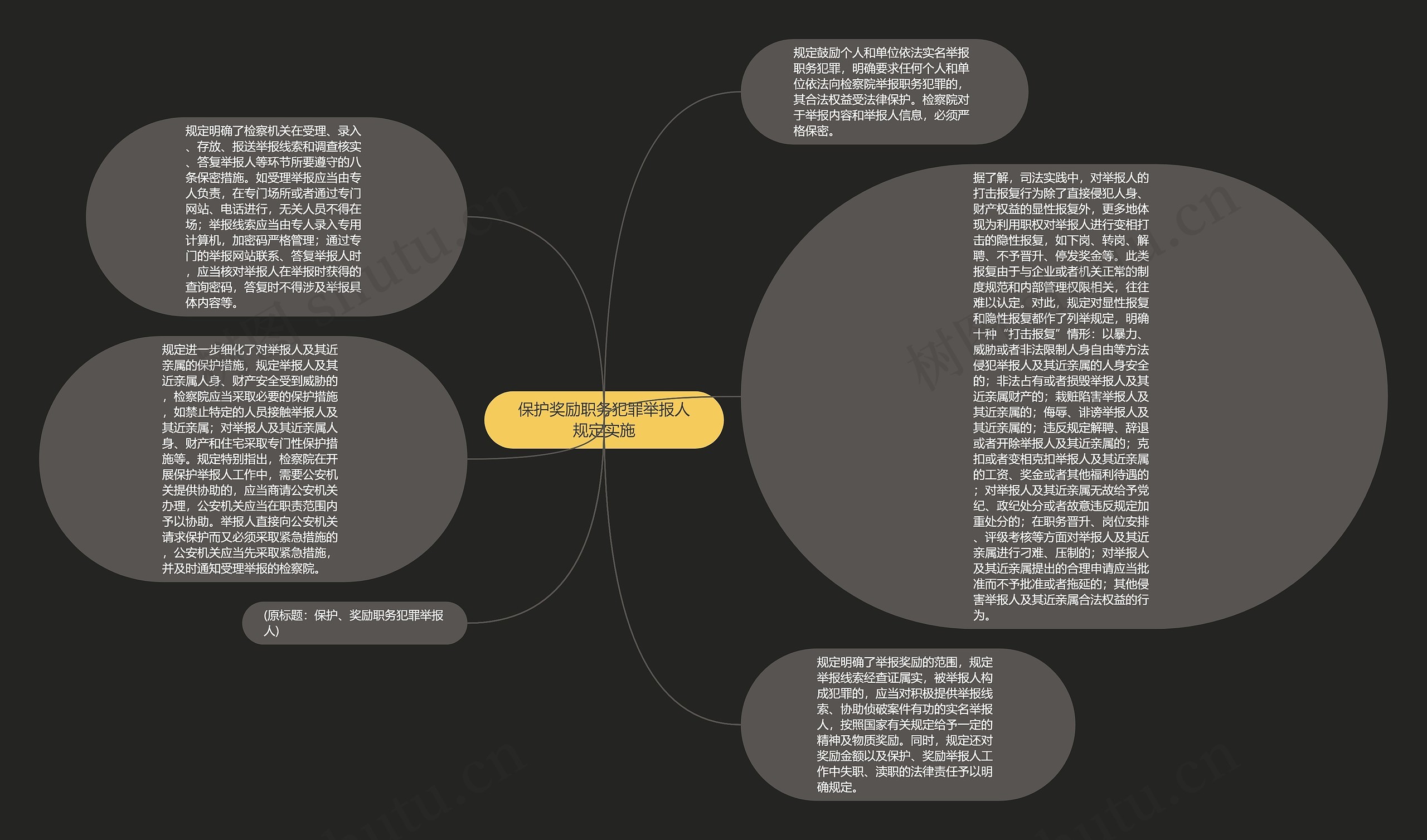 保护奖励职务犯罪举报人规定实施思维导图