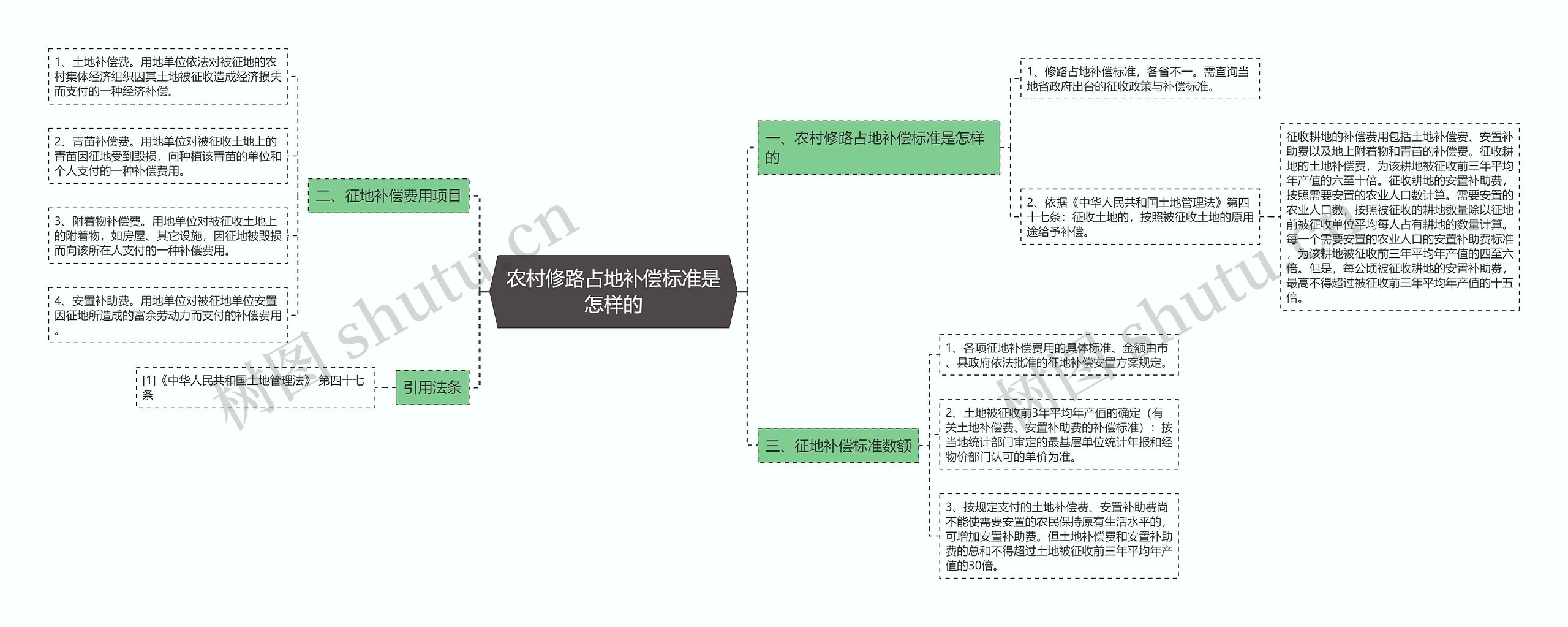 农村修路占地补偿标准是怎样的