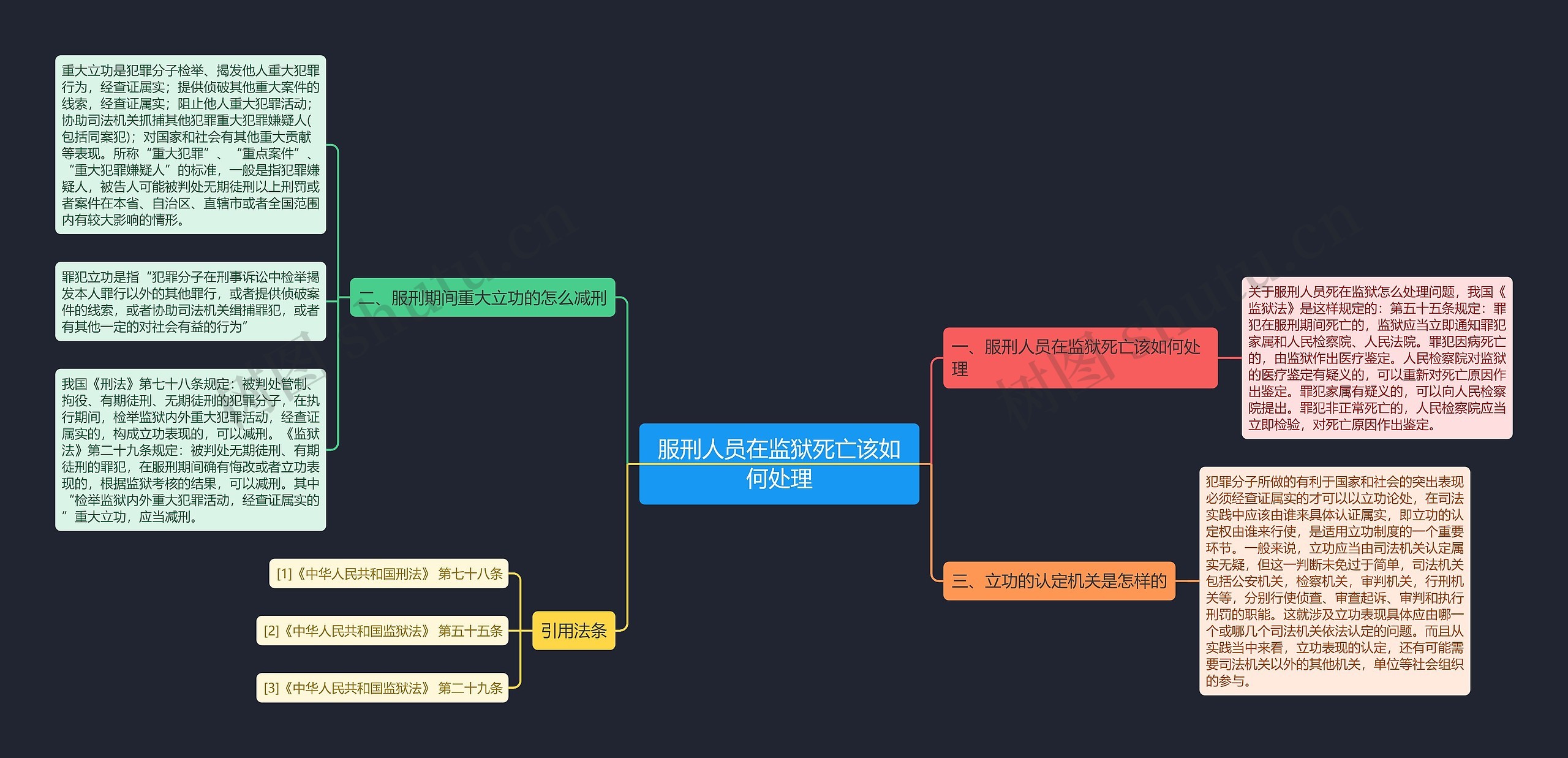 服刑人员在监狱死亡该如何处理思维导图