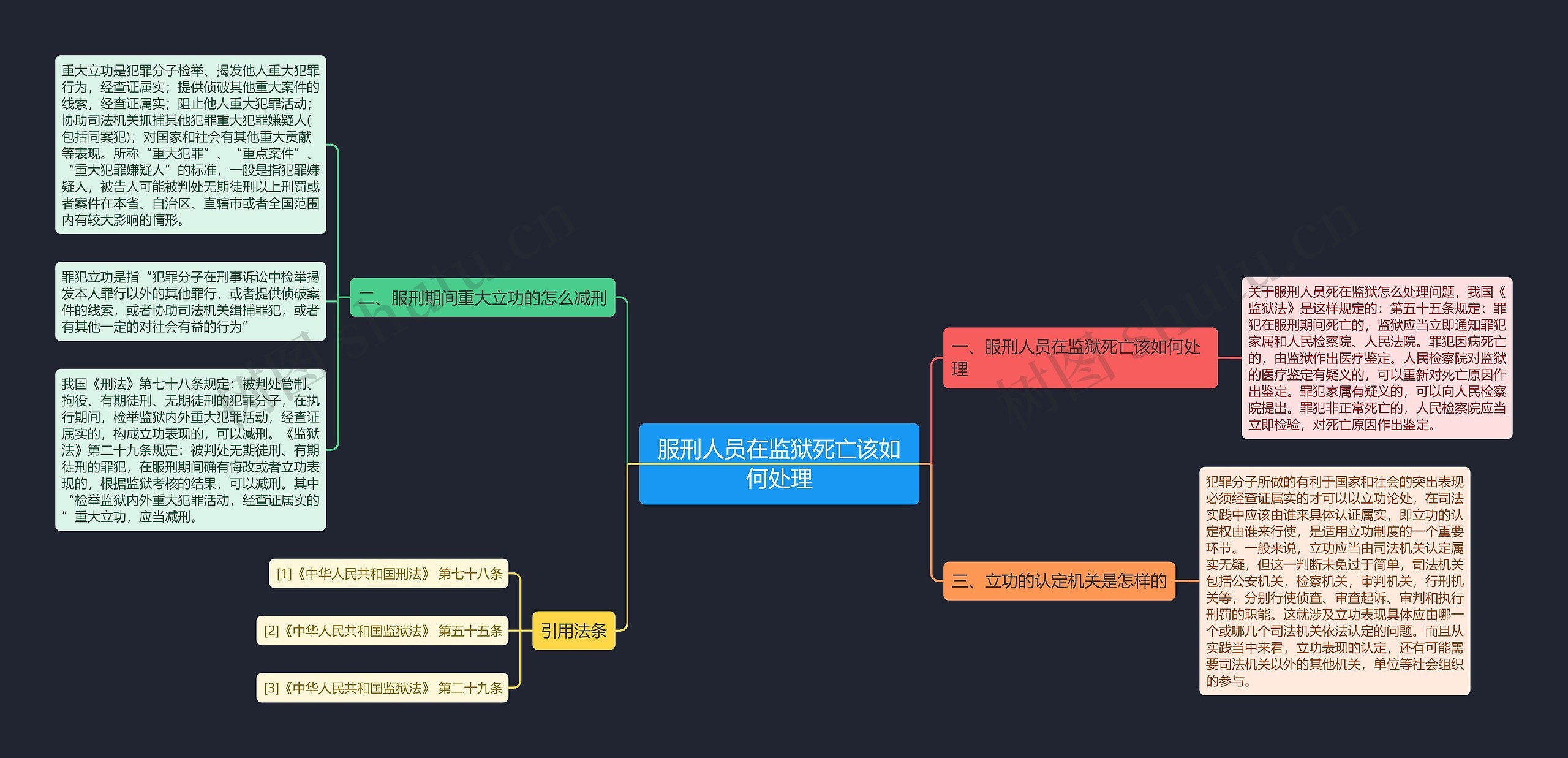 服刑人员在监狱死亡该如何处理 服刑人员在监狱死亡该如何处理
