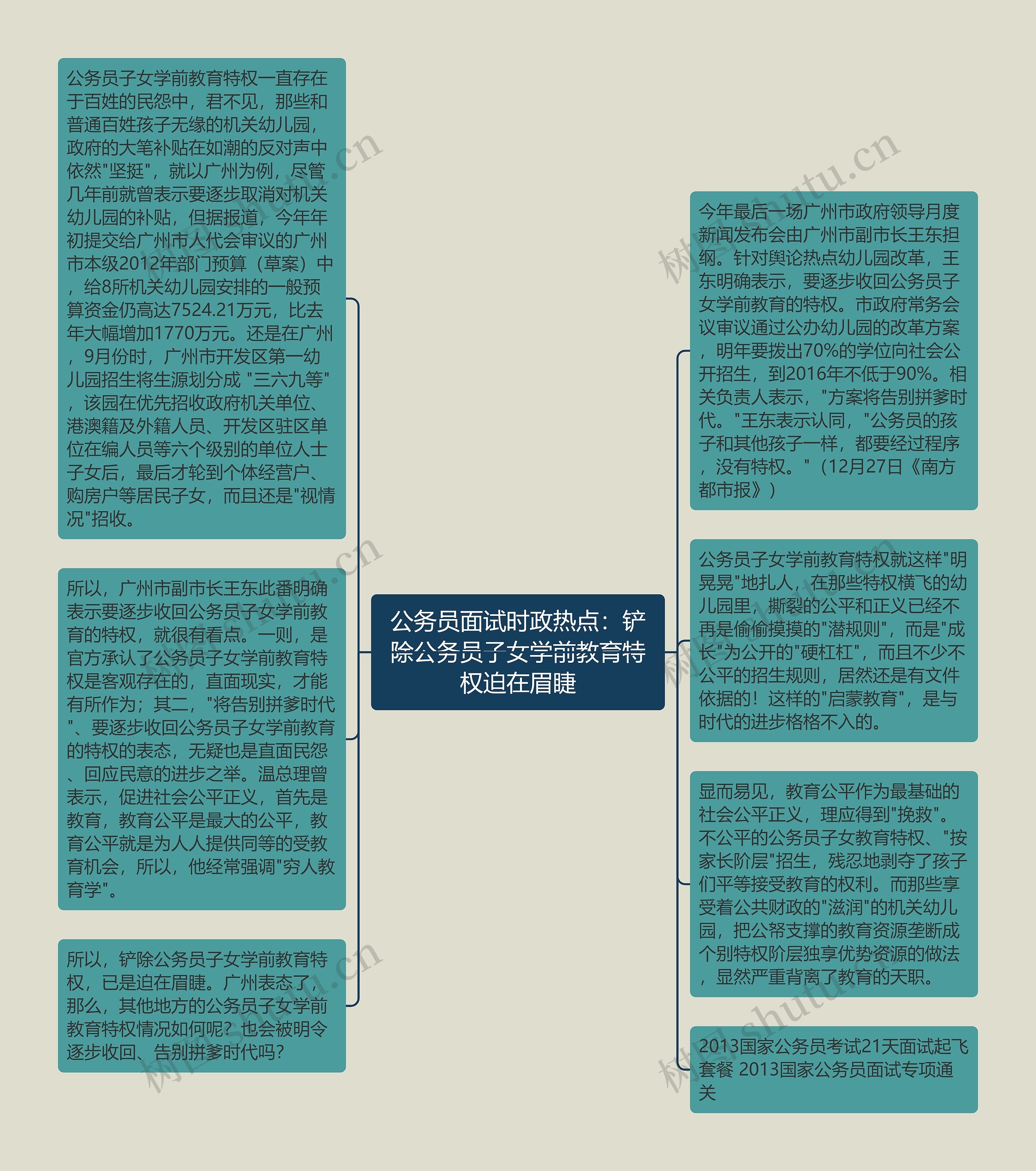 公务员面试时政热点：铲除公务员子女学前教育特权迫在眉睫