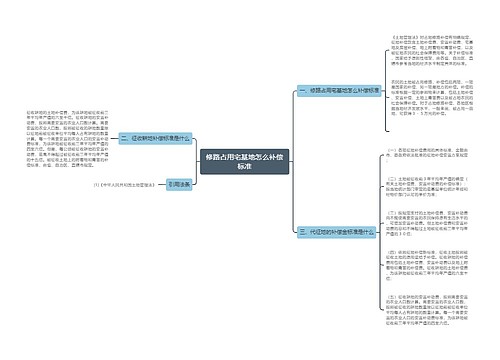 修路占用宅基地怎么补偿标准