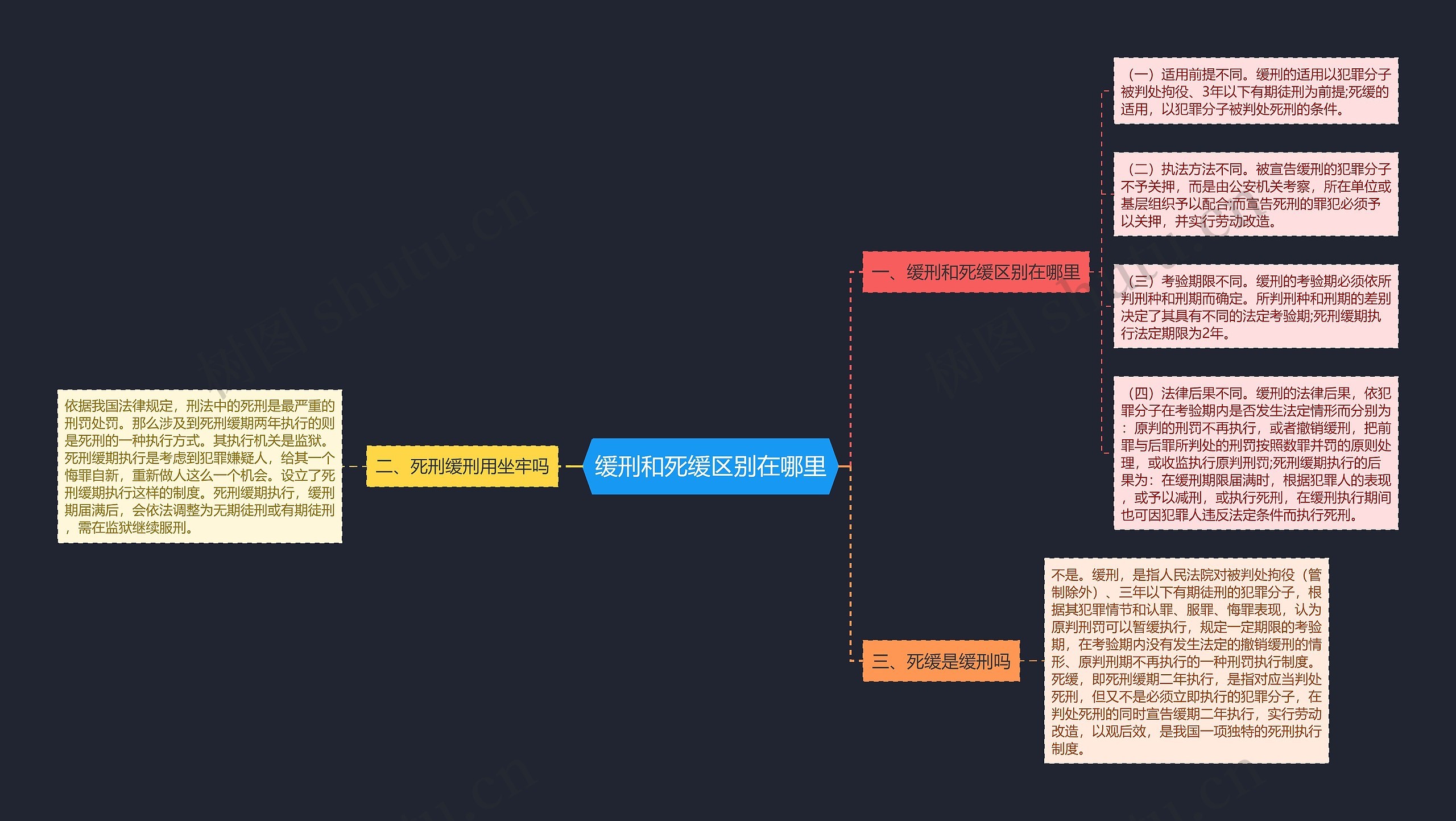 缓刑和死缓区别在哪里 缓刑和死缓区别在哪里