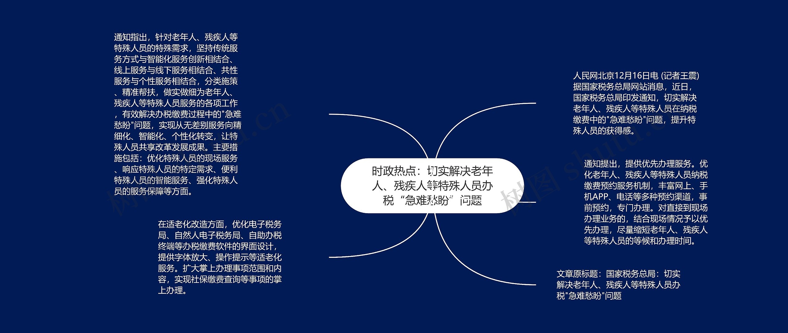 时政热点：切实解决老年人、残疾人等特殊人员办税“急难愁盼”问题思维导图