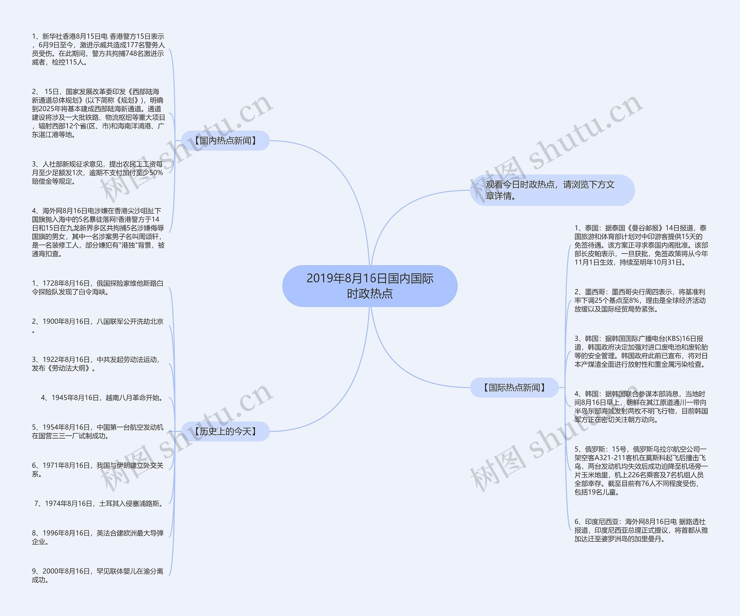 2019年8月16日国内国际时政热点思维导图