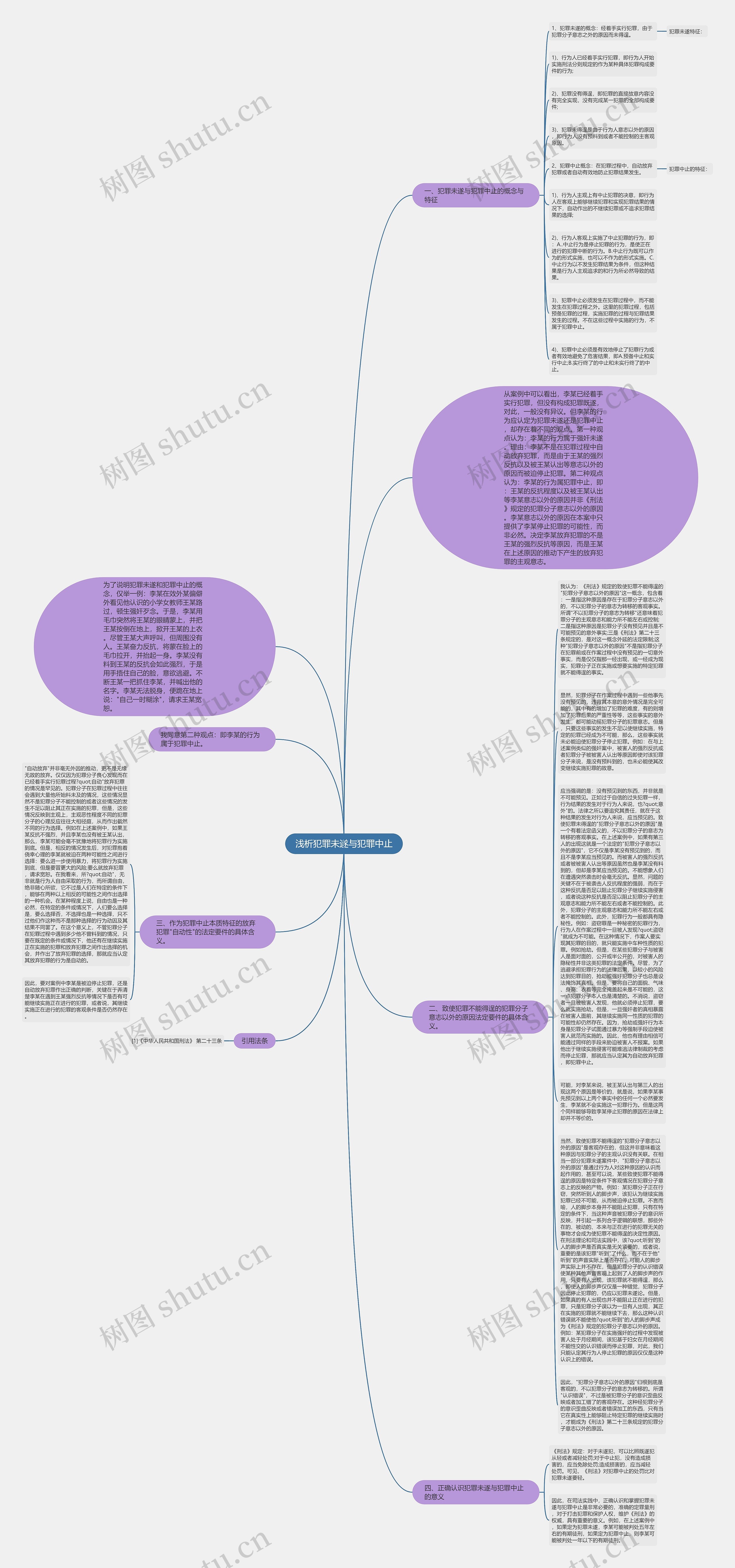 浅析犯罪未遂与犯罪中止思维导图