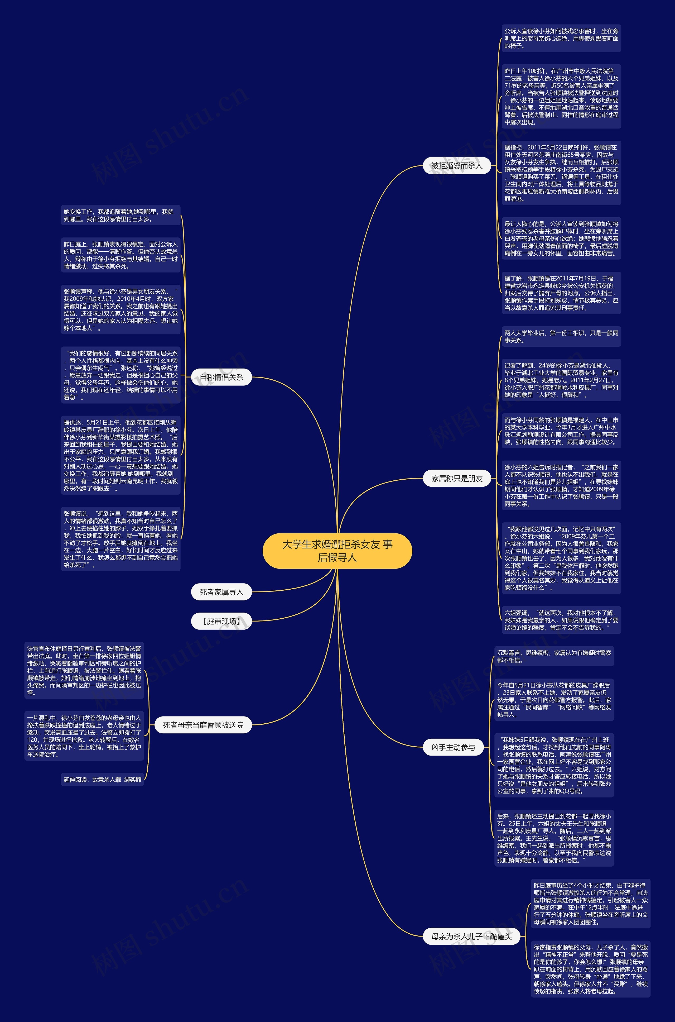 大学生求婚遭拒杀女友 事后假寻人思维导图