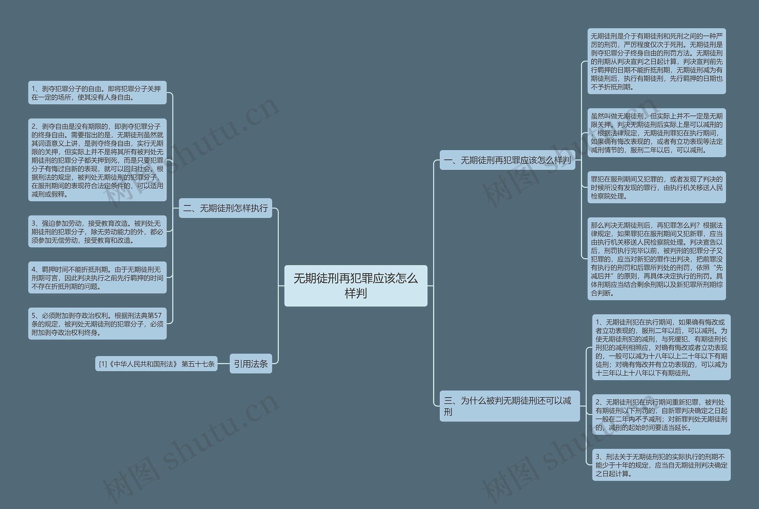 无期徒刑再犯罪应该怎么样判思维导图