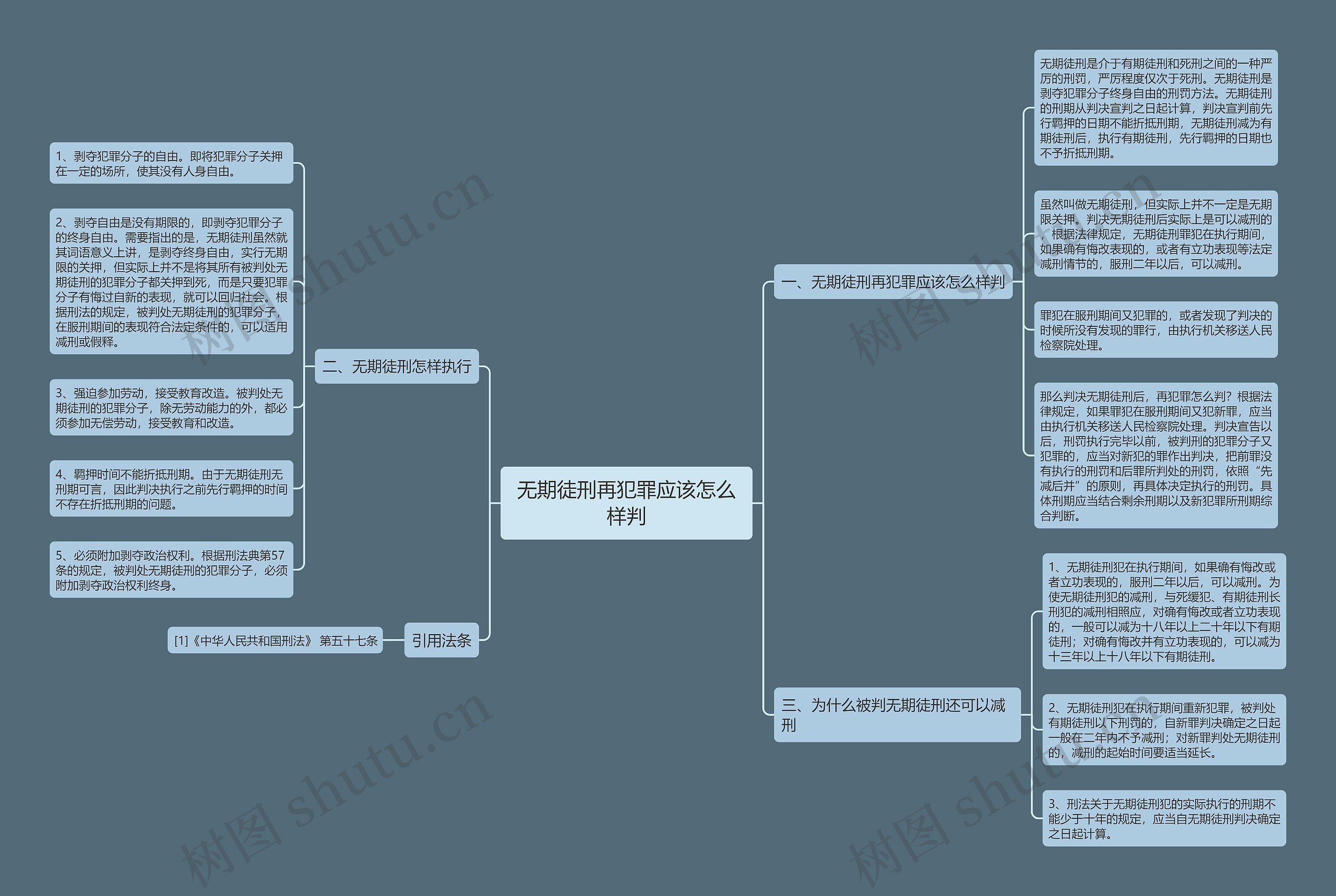 无期徒刑再犯罪应该怎么样判 无期徒刑再犯罪应该怎么样判