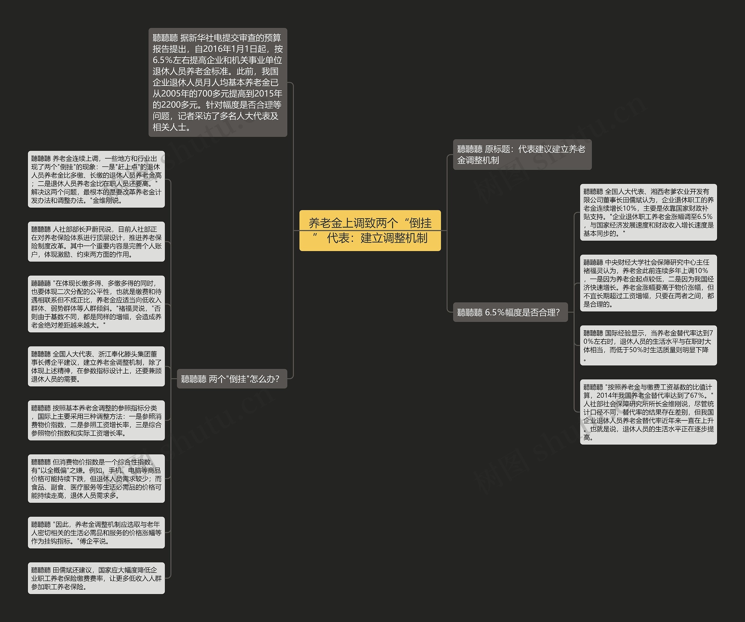 养老金上调致两个“倒挂” 代表：建立调整机制思维导图