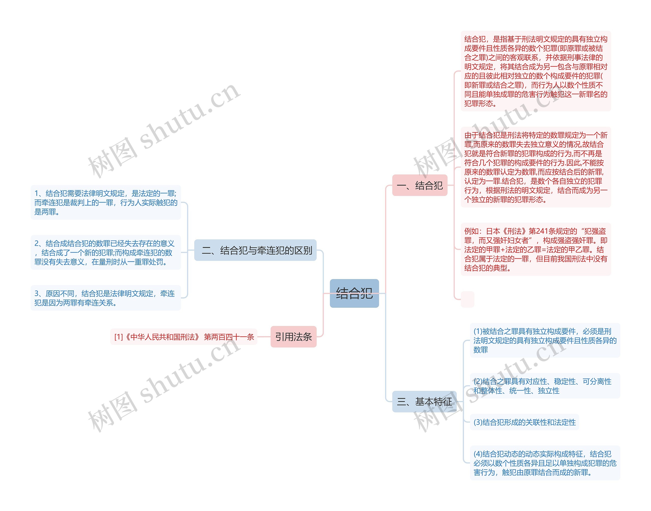 结合犯思维导图