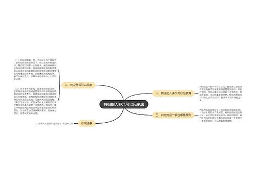 拘役的人多久可以见家属