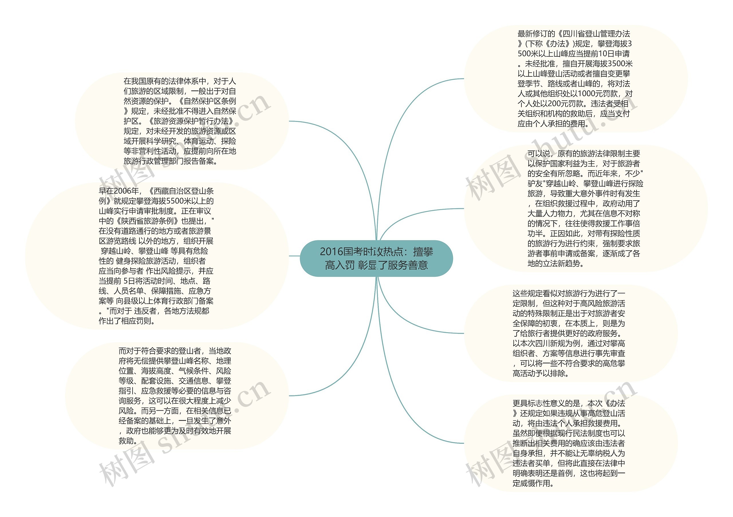2016国考时政热点：擅攀高入罚 彰显了服务善意思维导图