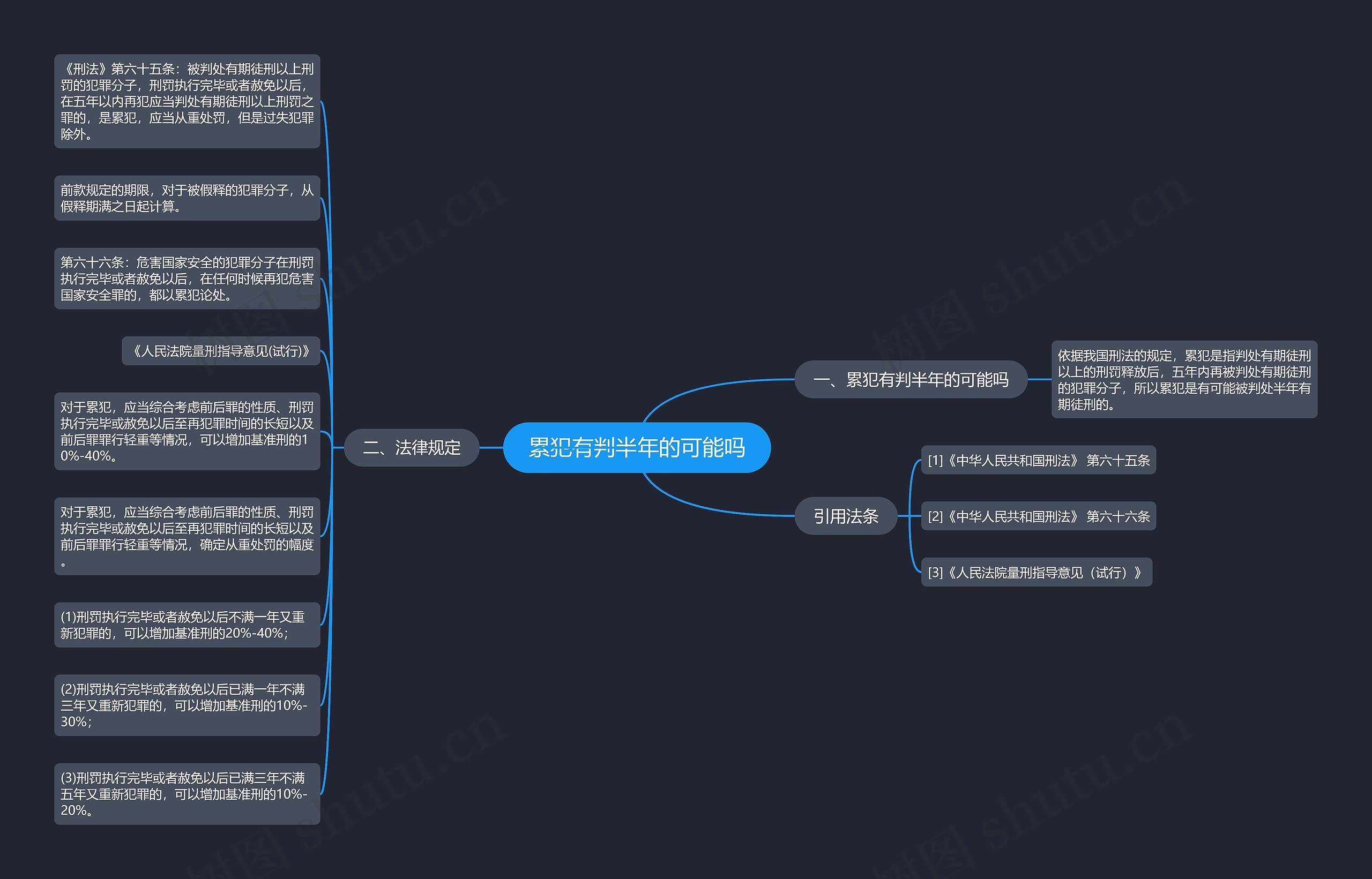 累犯有判半年的可能吗思维导图