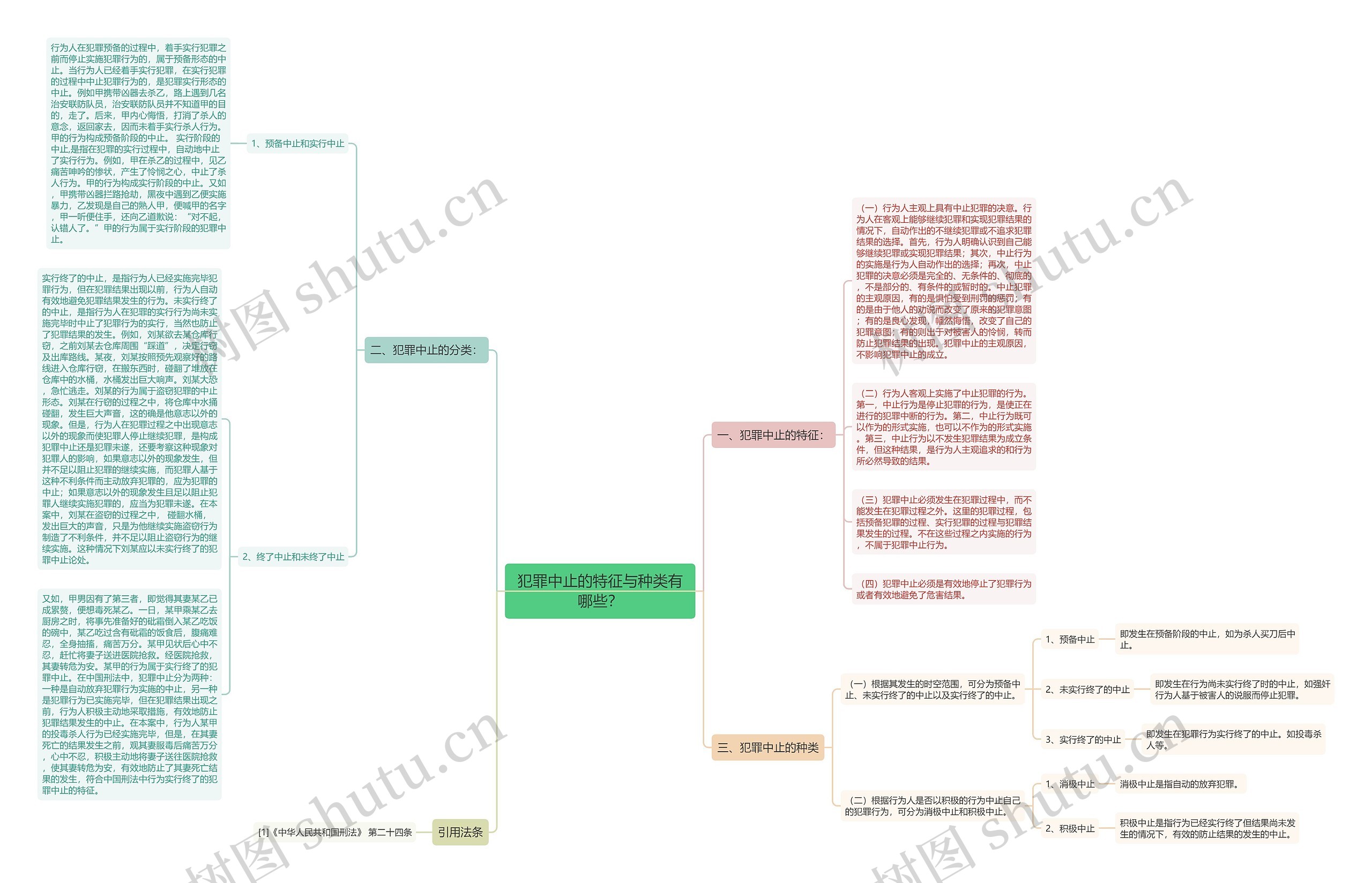 犯罪中止的特征与种类有哪些？思维导图