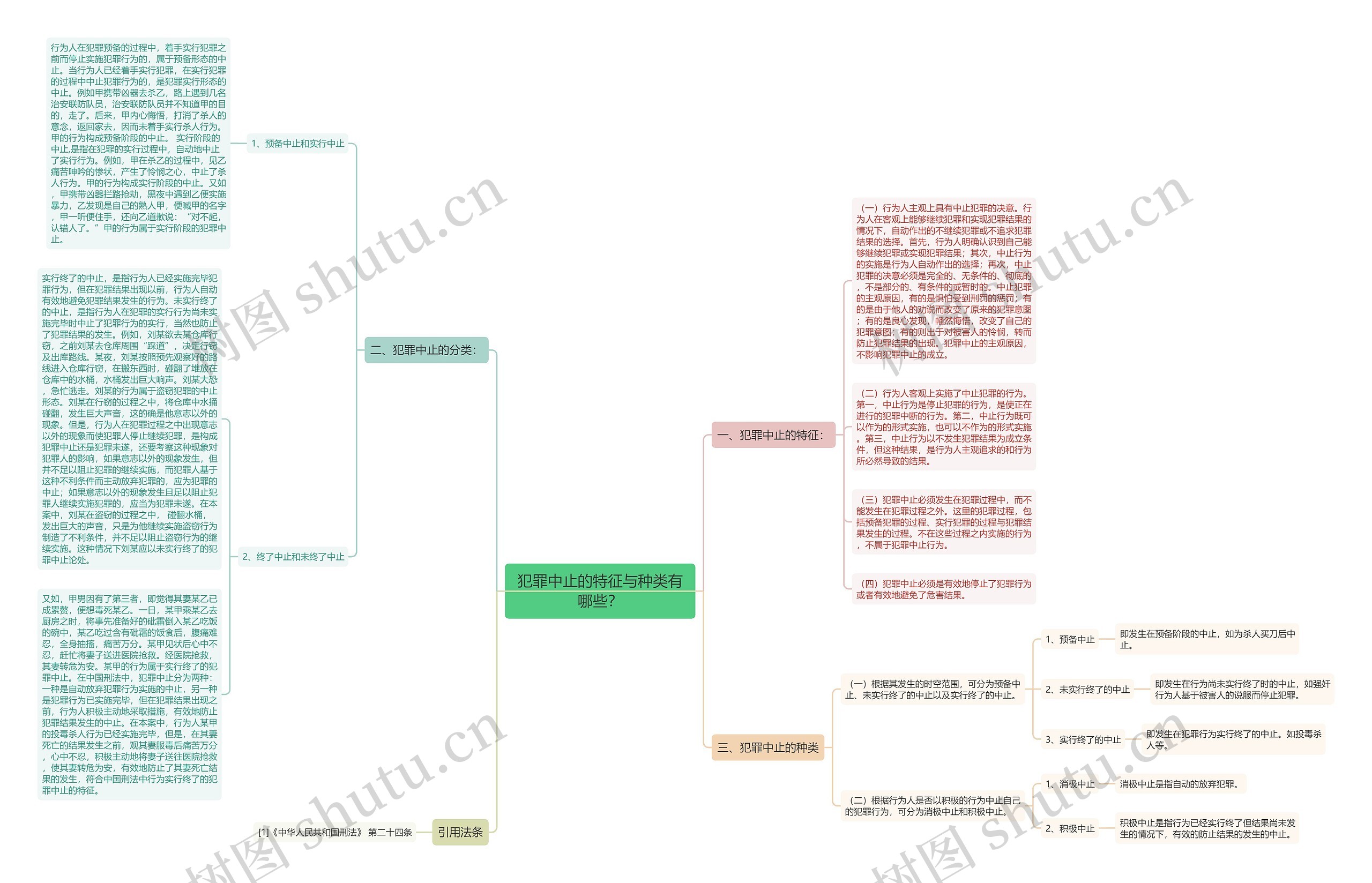 犯罪中止的特征与种类有哪些? 犯罪中止的特征与种类有哪些?