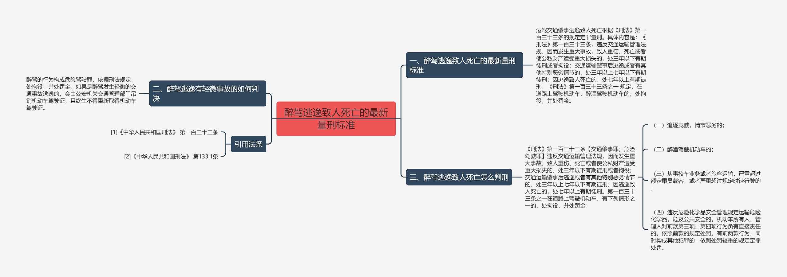 醉驾逃逸致人死亡的最新量刑标准