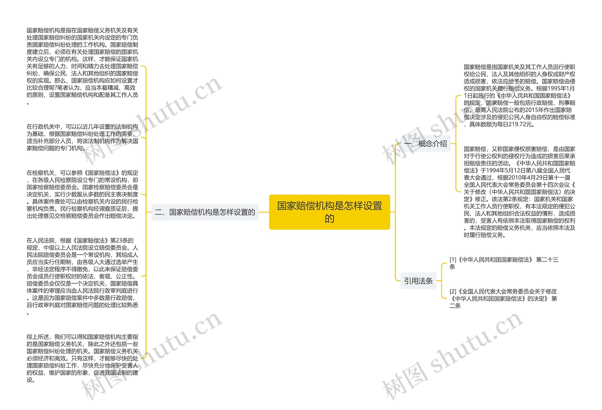 国家赔偿机构是怎样设置的