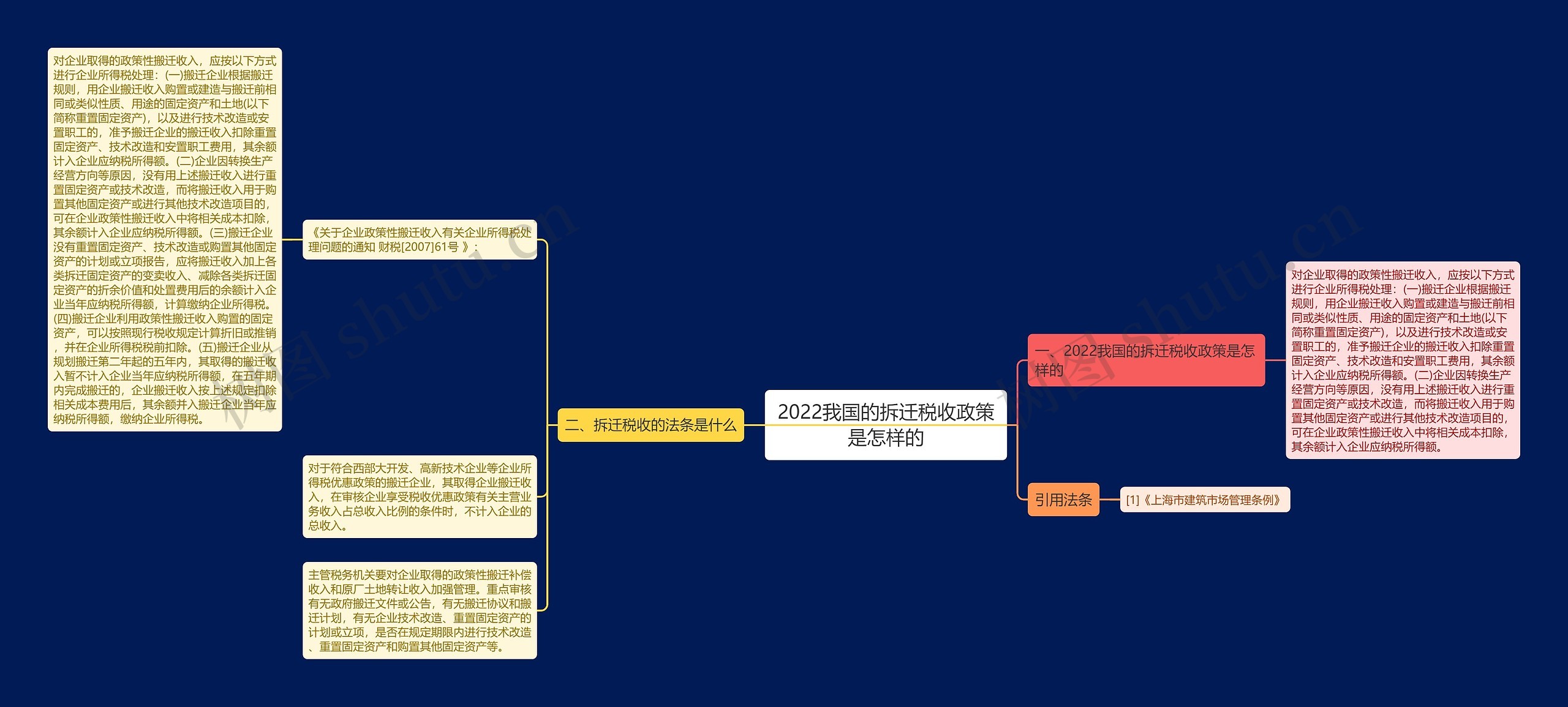 2022我国的拆迁税收政策是怎样的思维导图