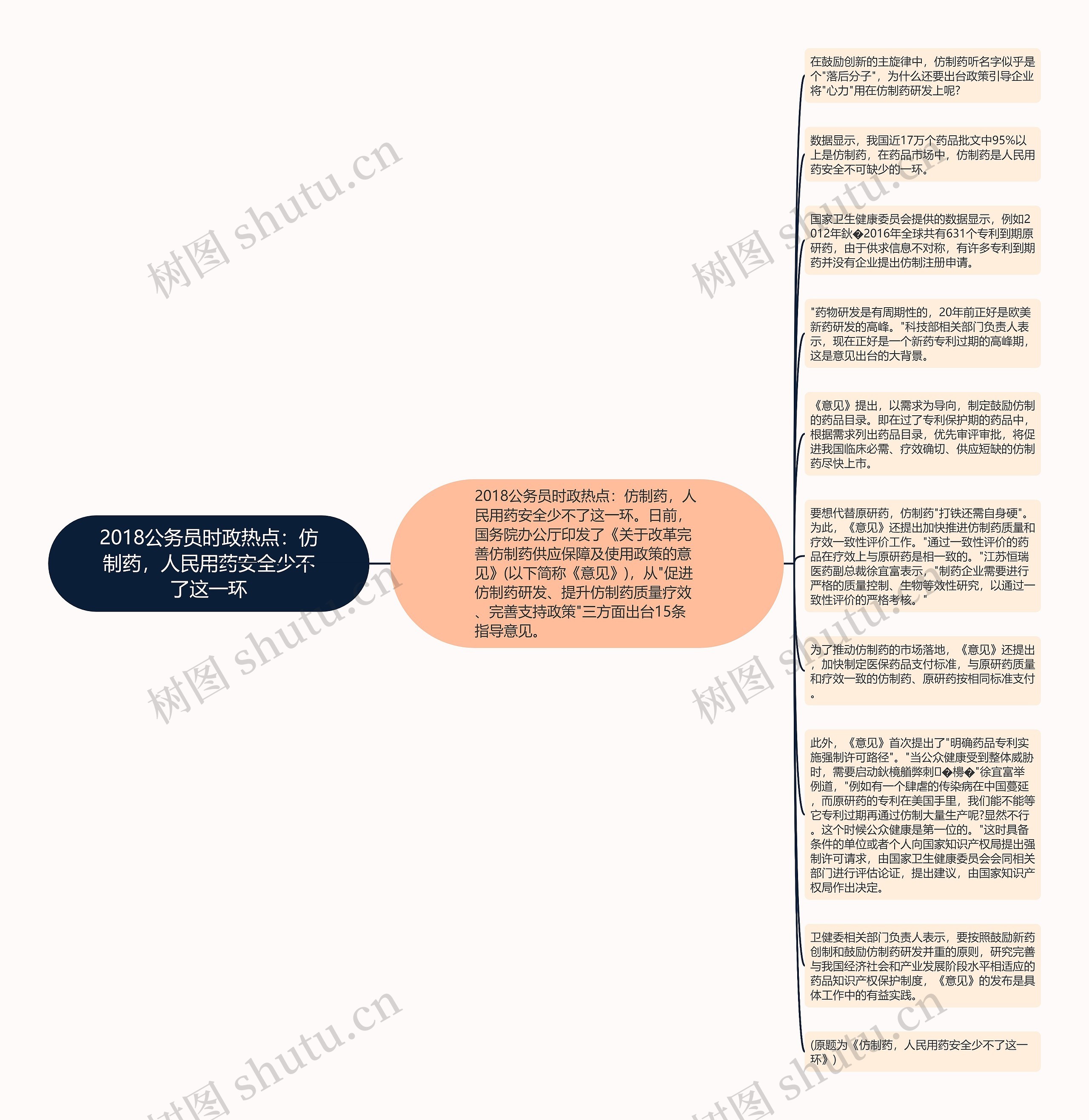 2018公务员时政热点：仿制药，人民用药安全少不了这一环