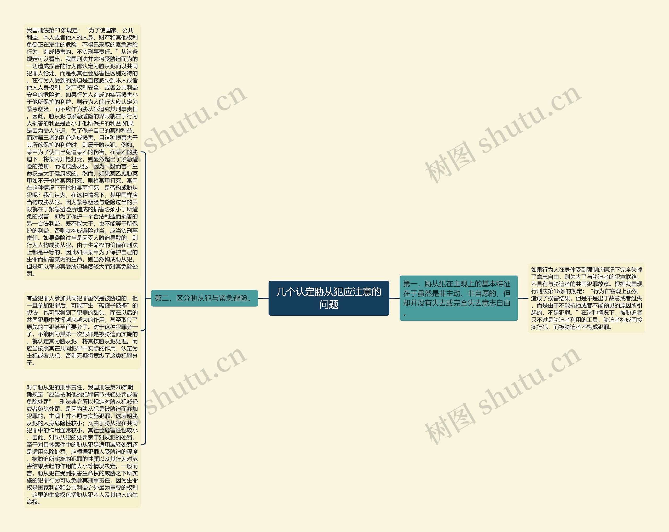 几个认定胁从犯应注意的问题思维导图