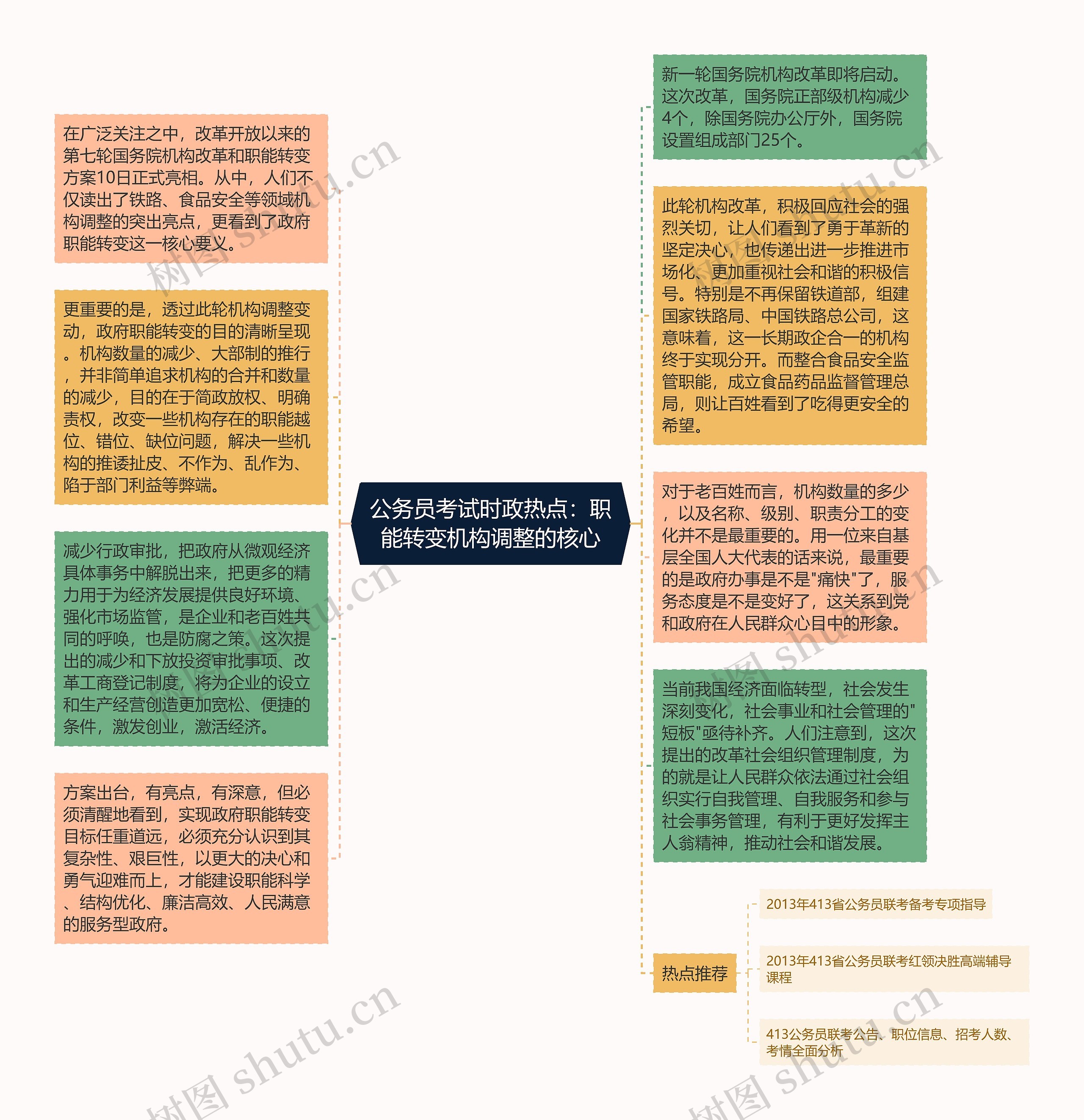 公务员考试时政热点：职能转变机构调整的核心思维导图