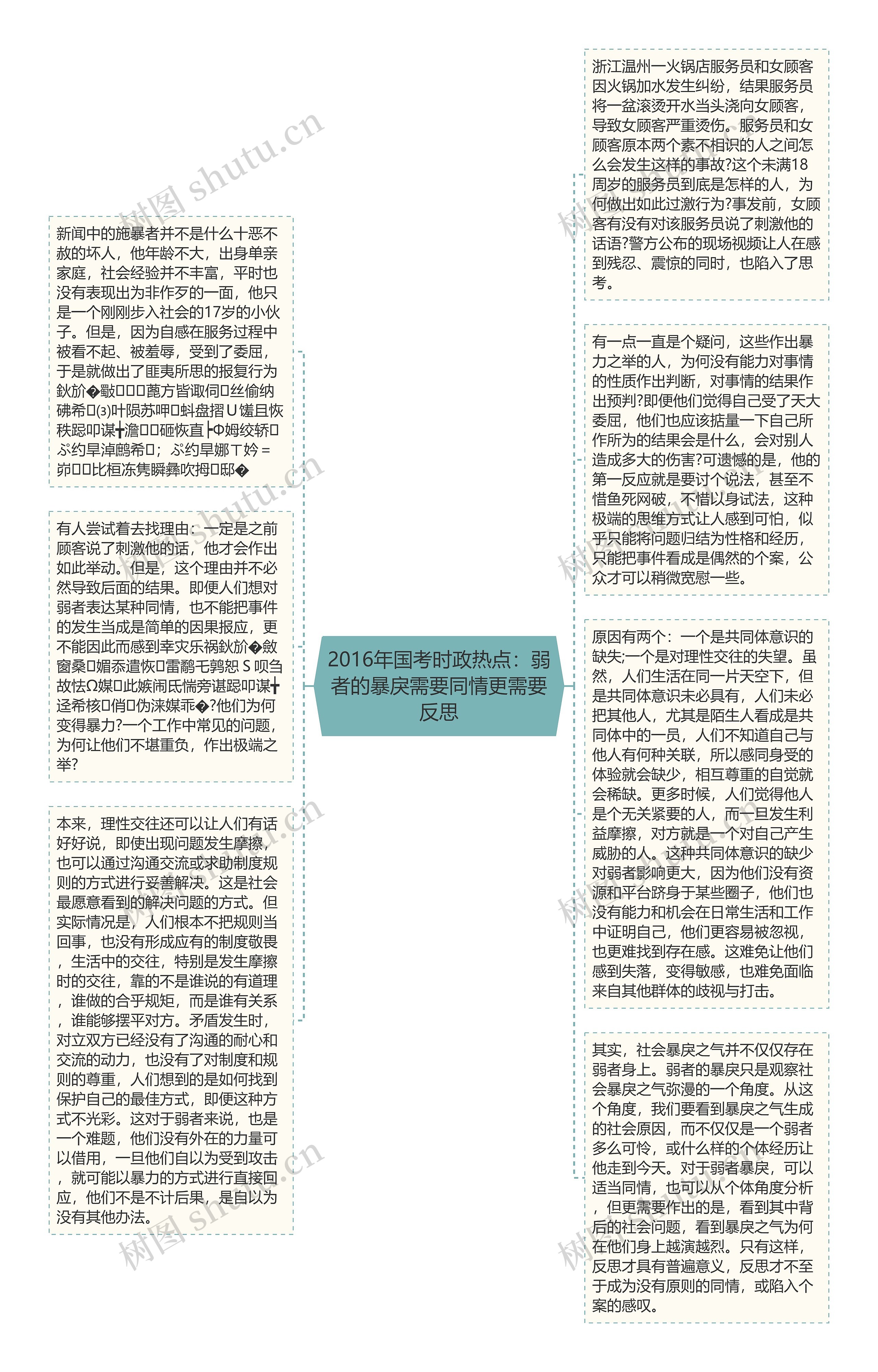 2016年国考时政热点：弱者的暴戾需要同情更需要反思