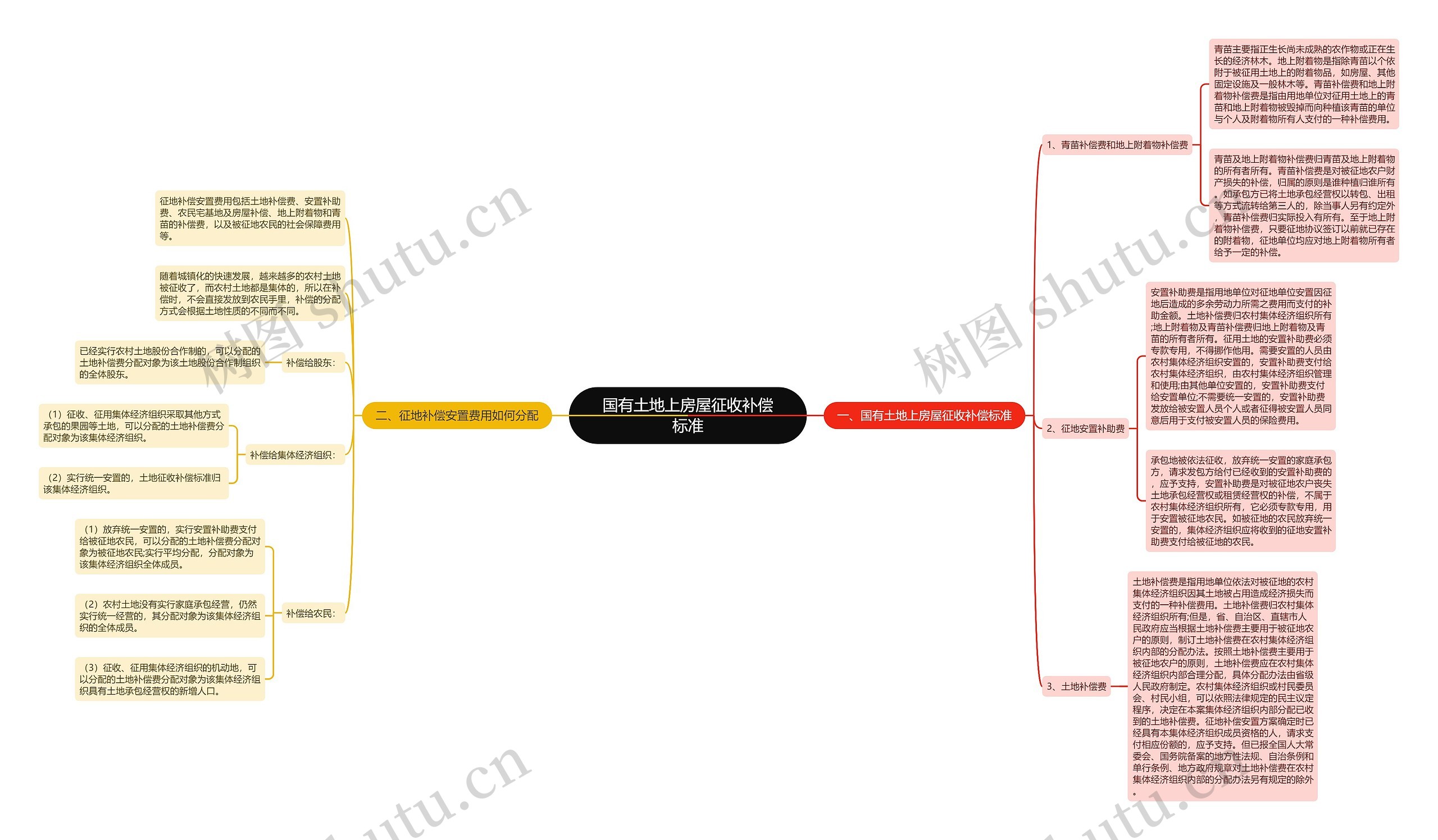 国有土地上房屋征收补偿标准 国有土地上房屋征收补偿标准