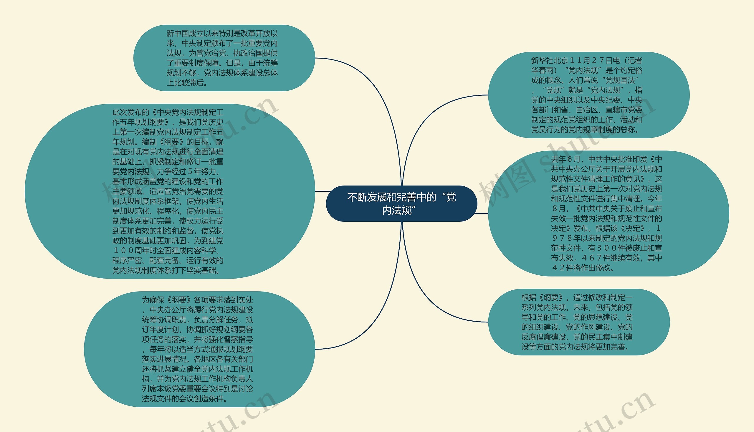 不断发展和完善中的“党内法规”